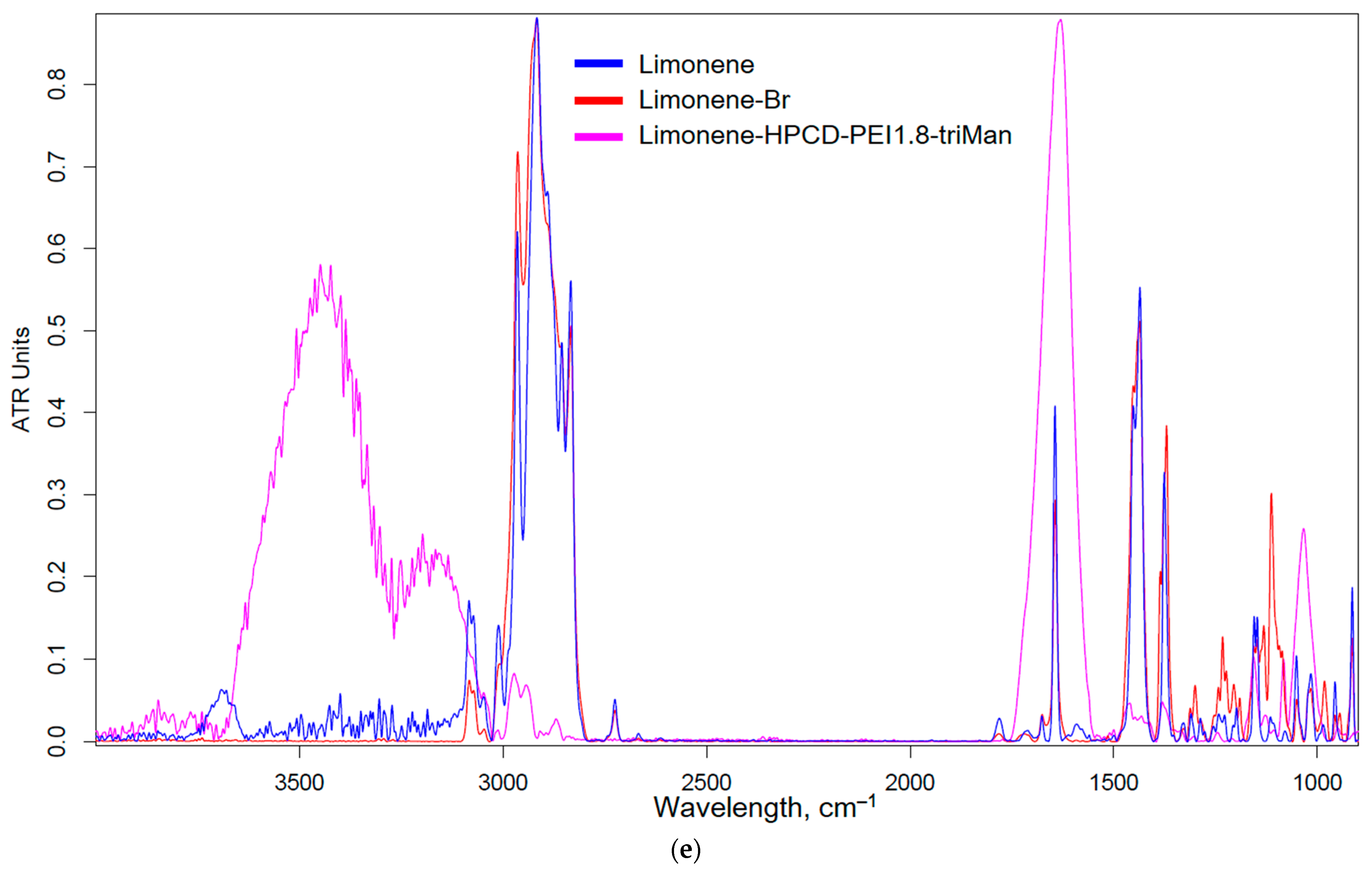 Pharmaceuticals 16 01102 g002c Pharmaceuticals 16 01102 g002c
