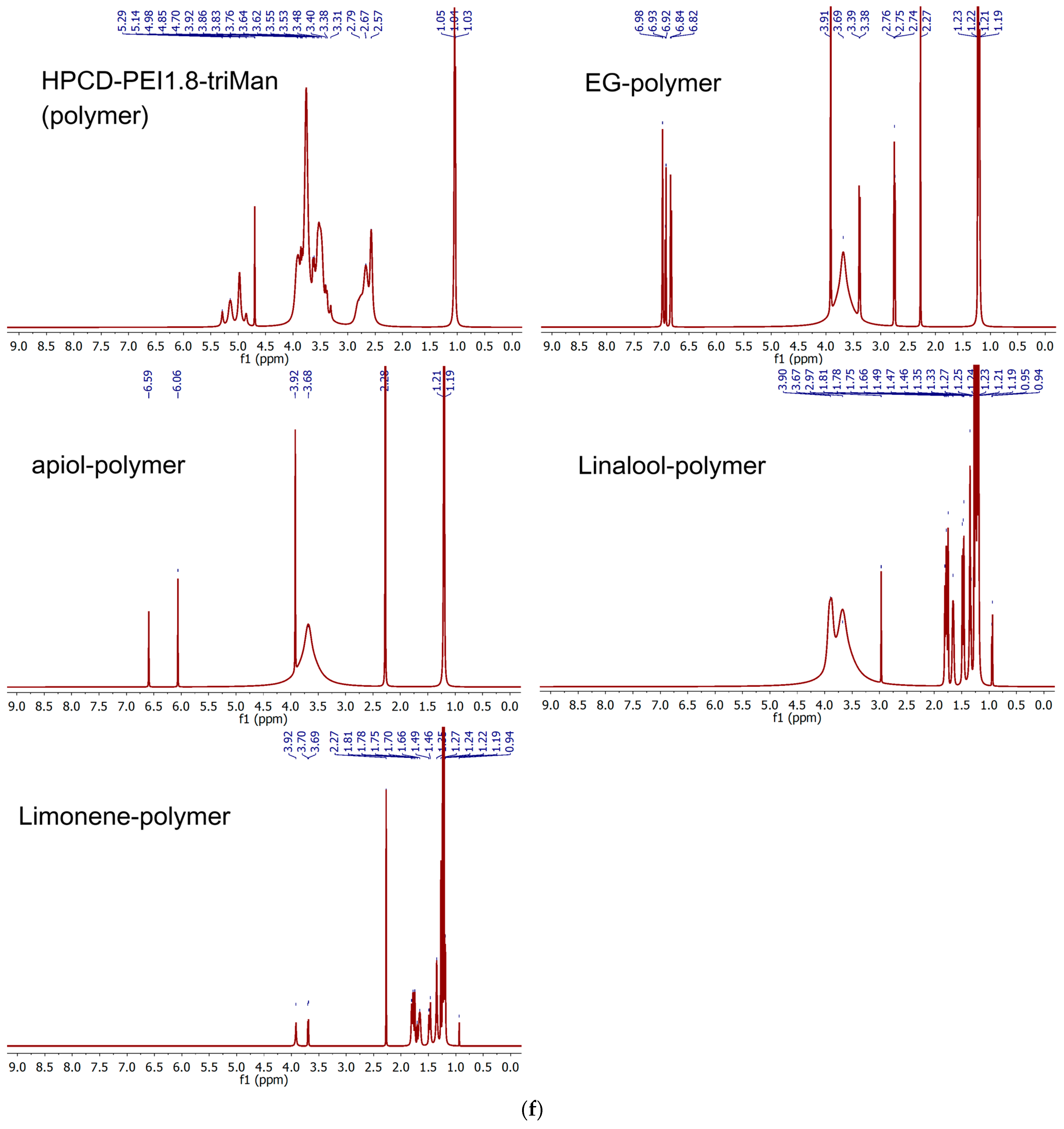 Pharmaceuticals 16 01102 g002d Pharmaceuticals 16 01102 g002d