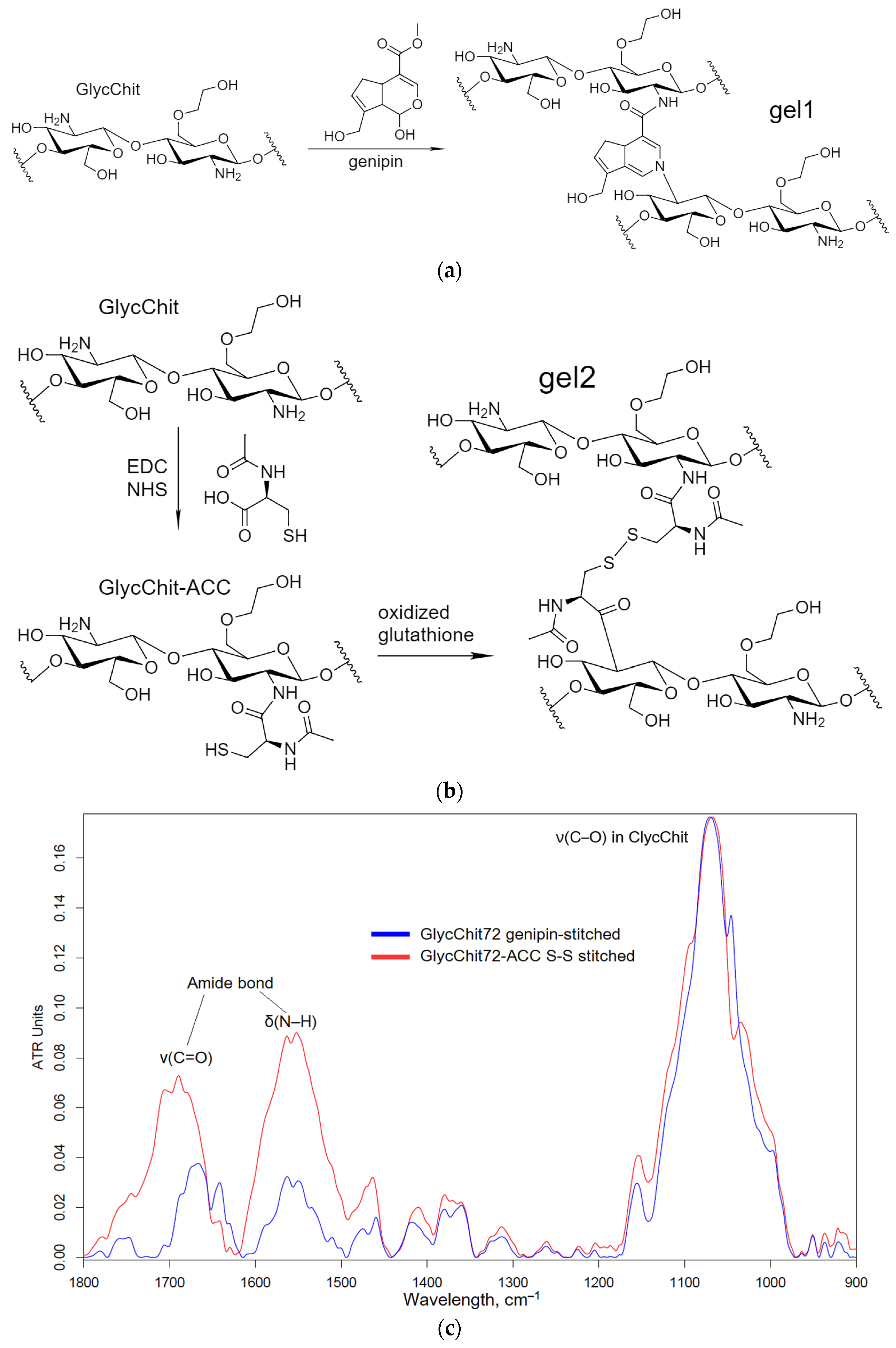 Pharmaceuticals 16 01102 g003 Pharmaceuticals 16 01102 g003