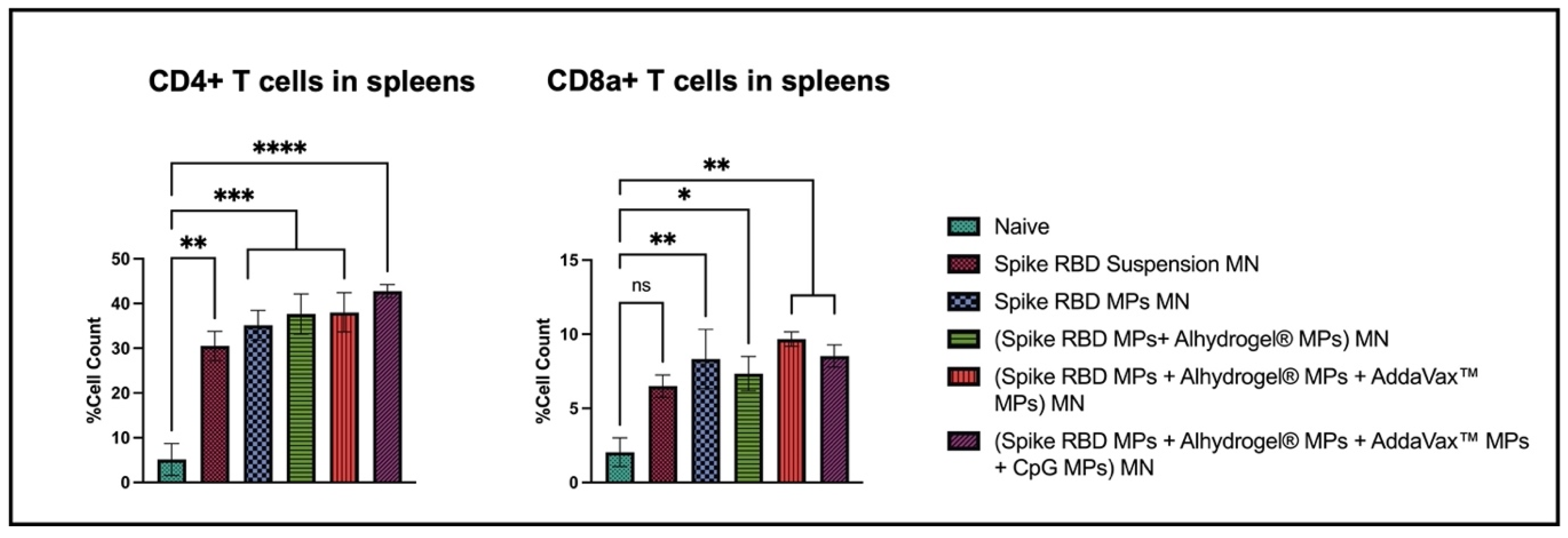 Pharmaceuticals 16 01131 g008