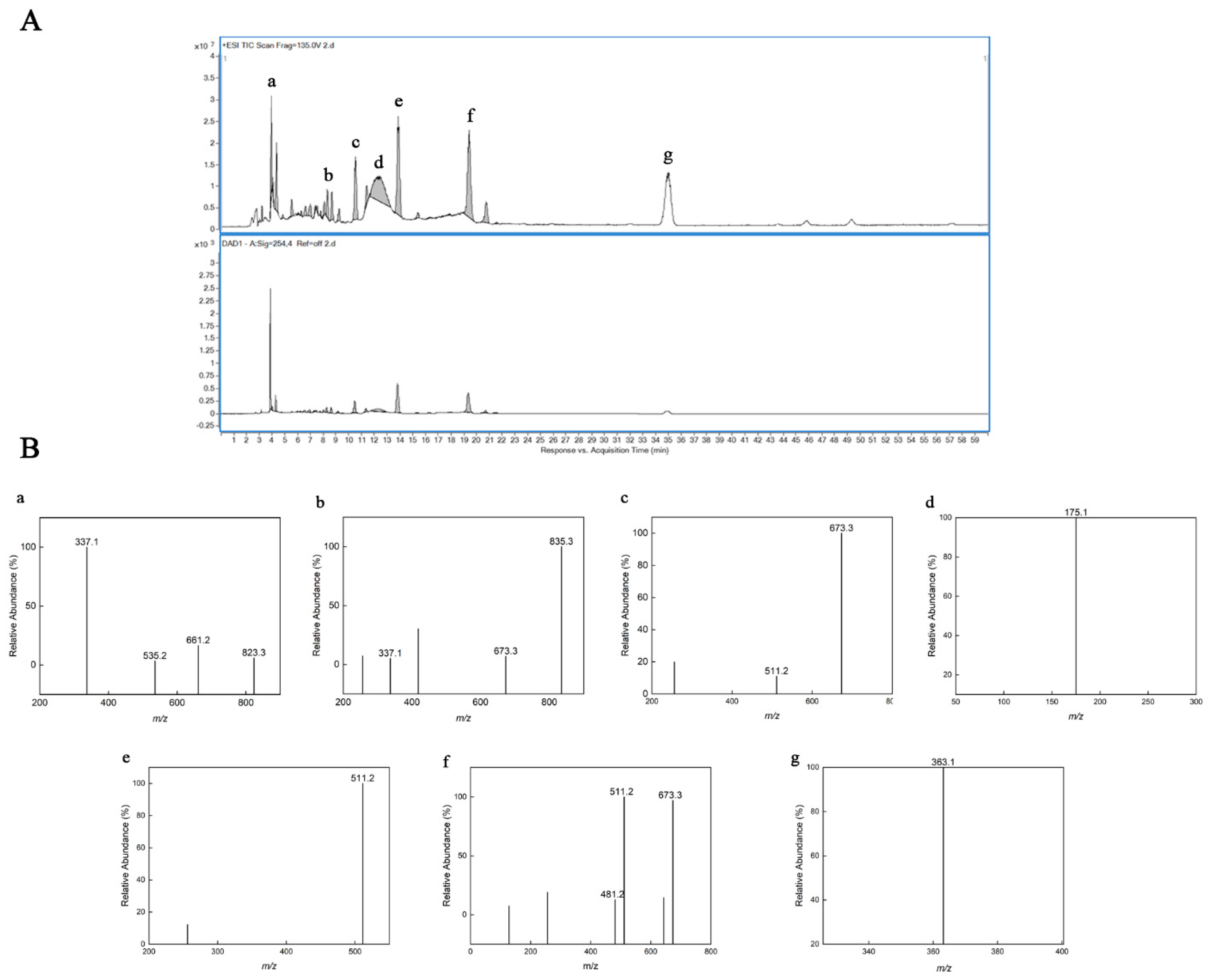 Pharmaceuticals 16 01133 g002 Pharmaceuticals 16 01133 g002