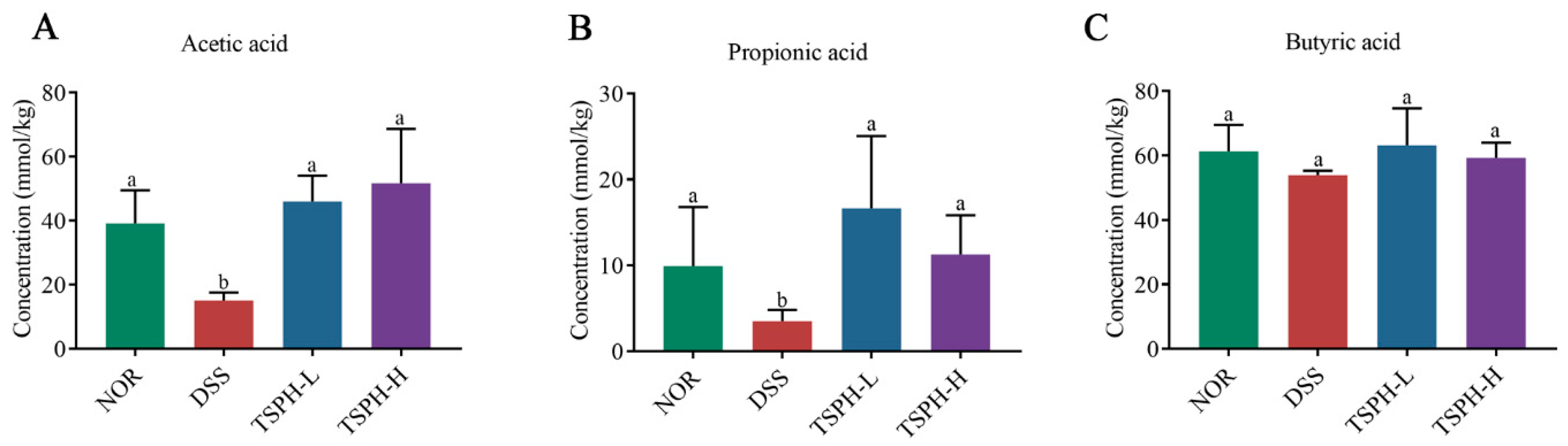 Pharmaceuticals 16 01133 g006 Pharmaceuticals 16 01133 g006