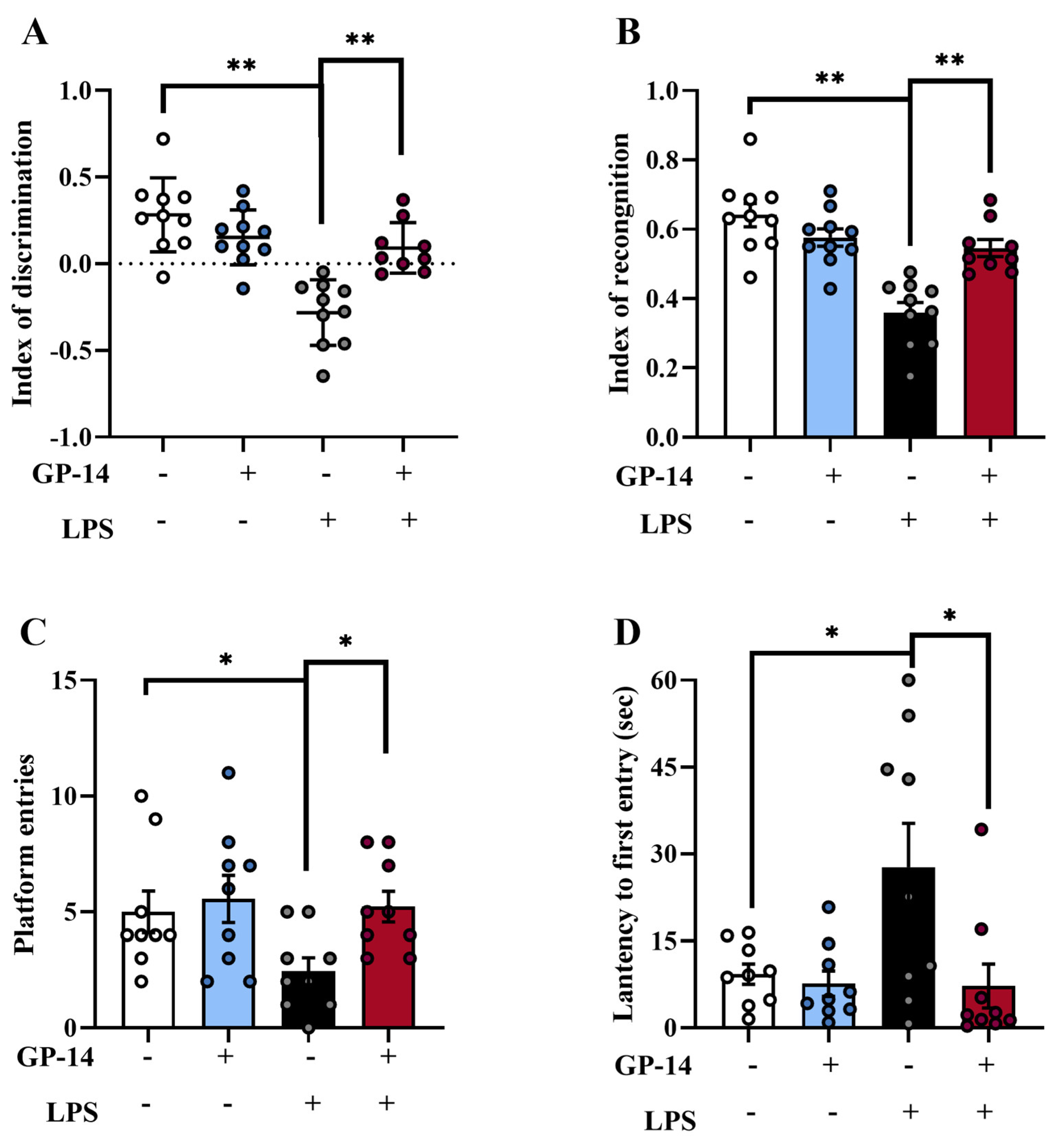 Pharmaceuticals 16 01152 g004 Pharmaceuticals 16 01152 g004