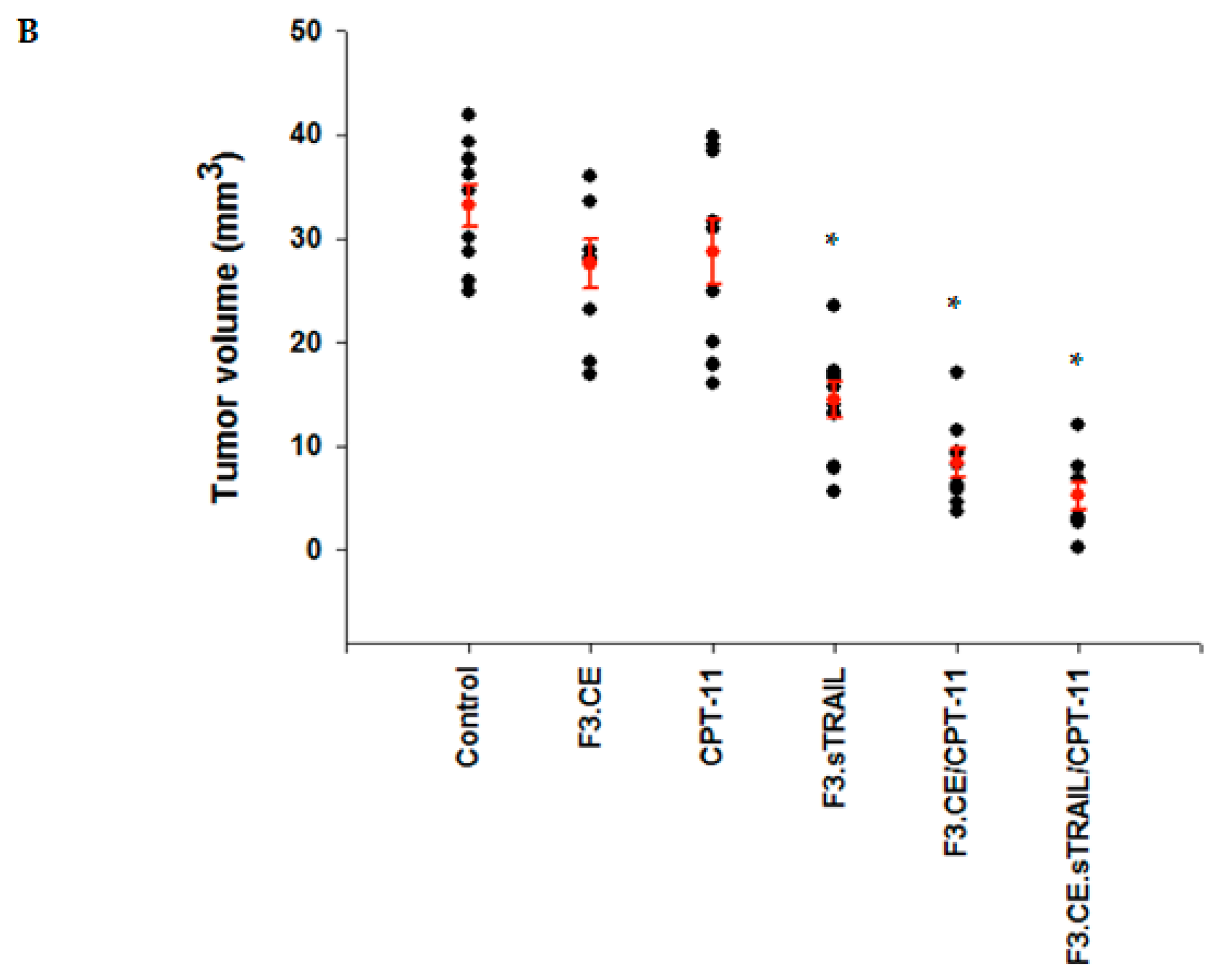 Pharmaceuticals 16 01156 g007b Pharmaceuticals 16 01156 g007b