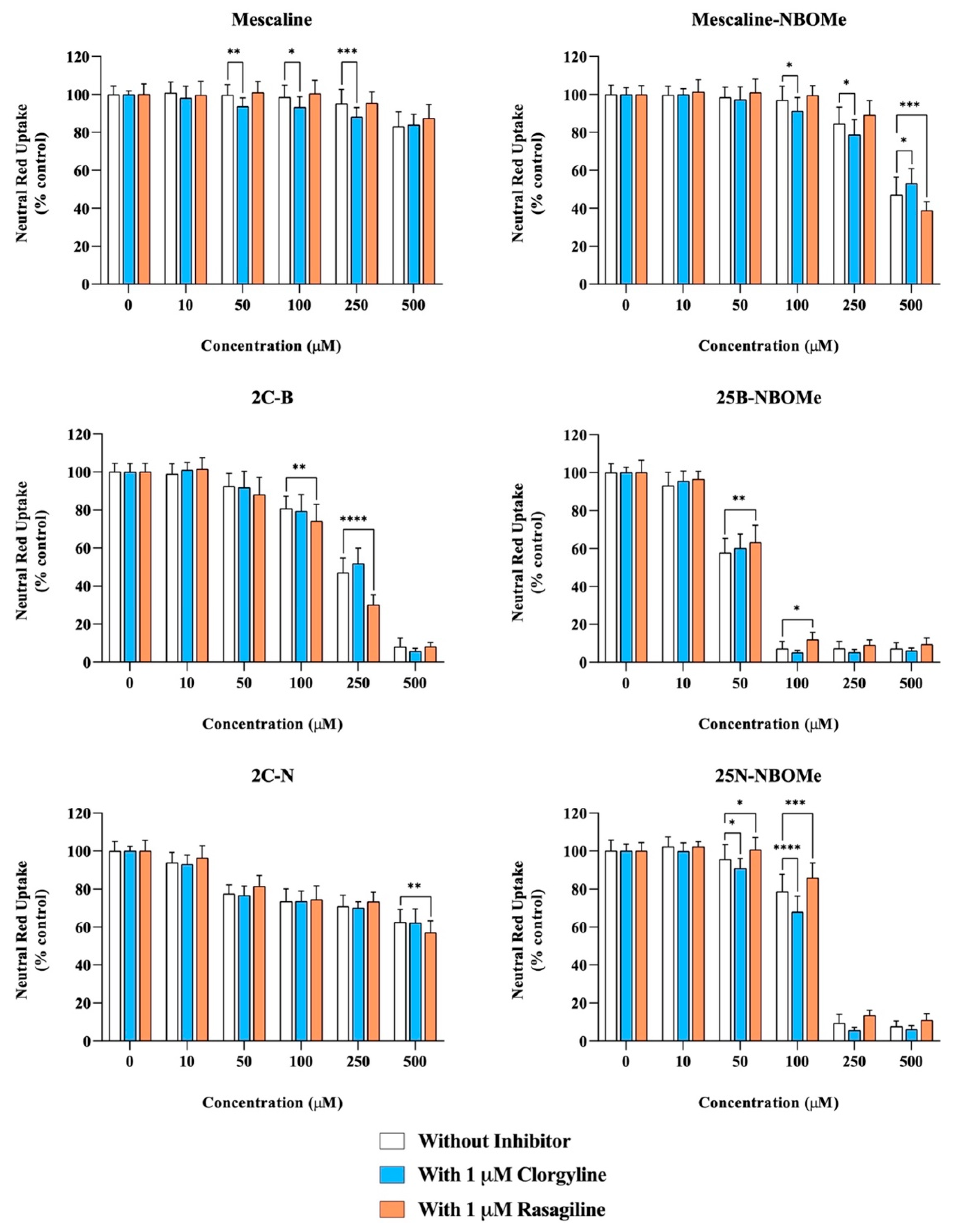 Pharmaceuticals 16 01158 g005 Pharmaceuticals 16 01158 g005