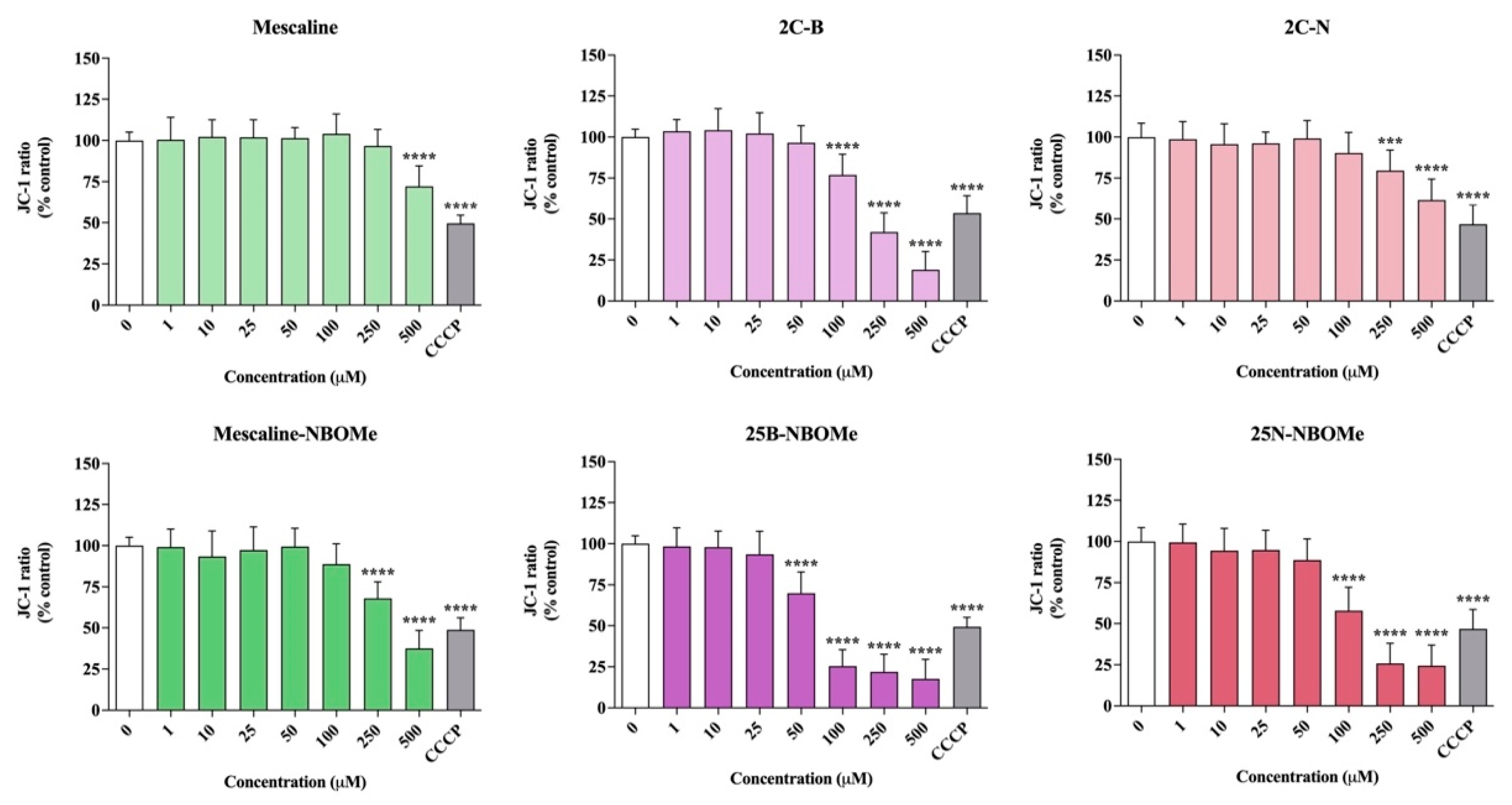 Pharmaceuticals 16 01158 g006 Pharmaceuticals 16 01158 g006