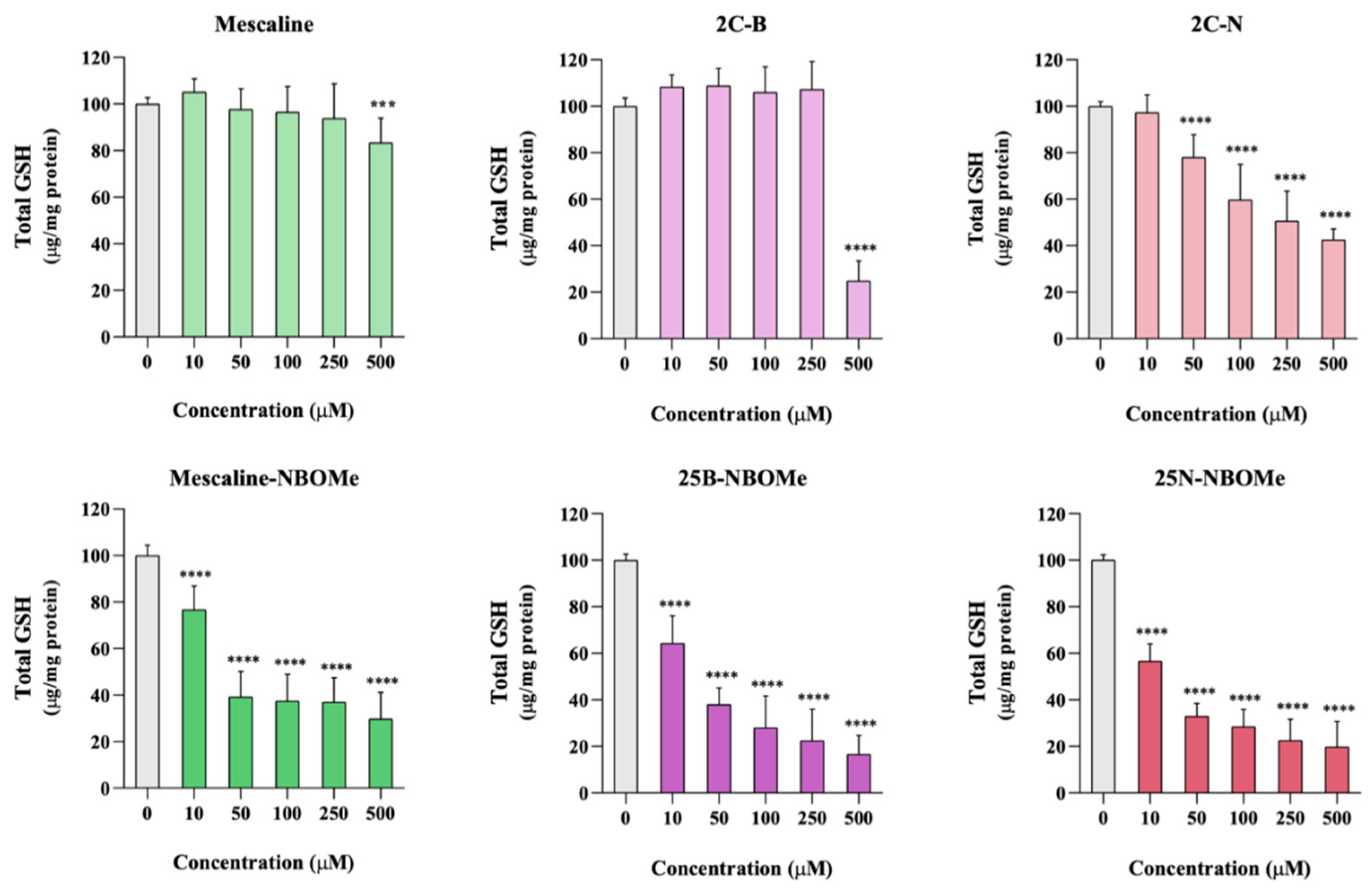 Pharmaceuticals 16 01158 g007 Pharmaceuticals 16 01158 g007
