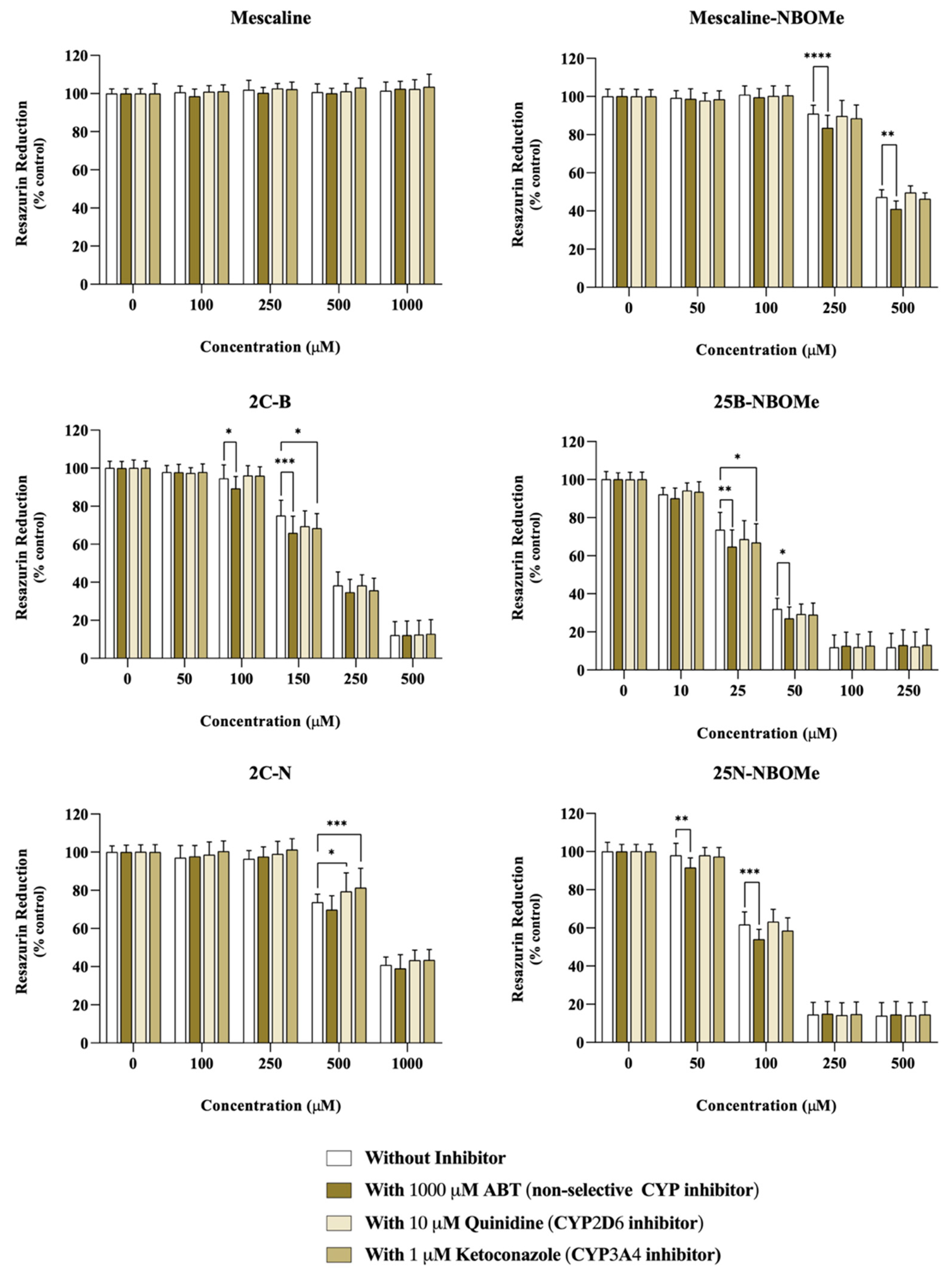 Pharmaceuticals 16 01158 g010 Pharmaceuticals 16 01158 g010