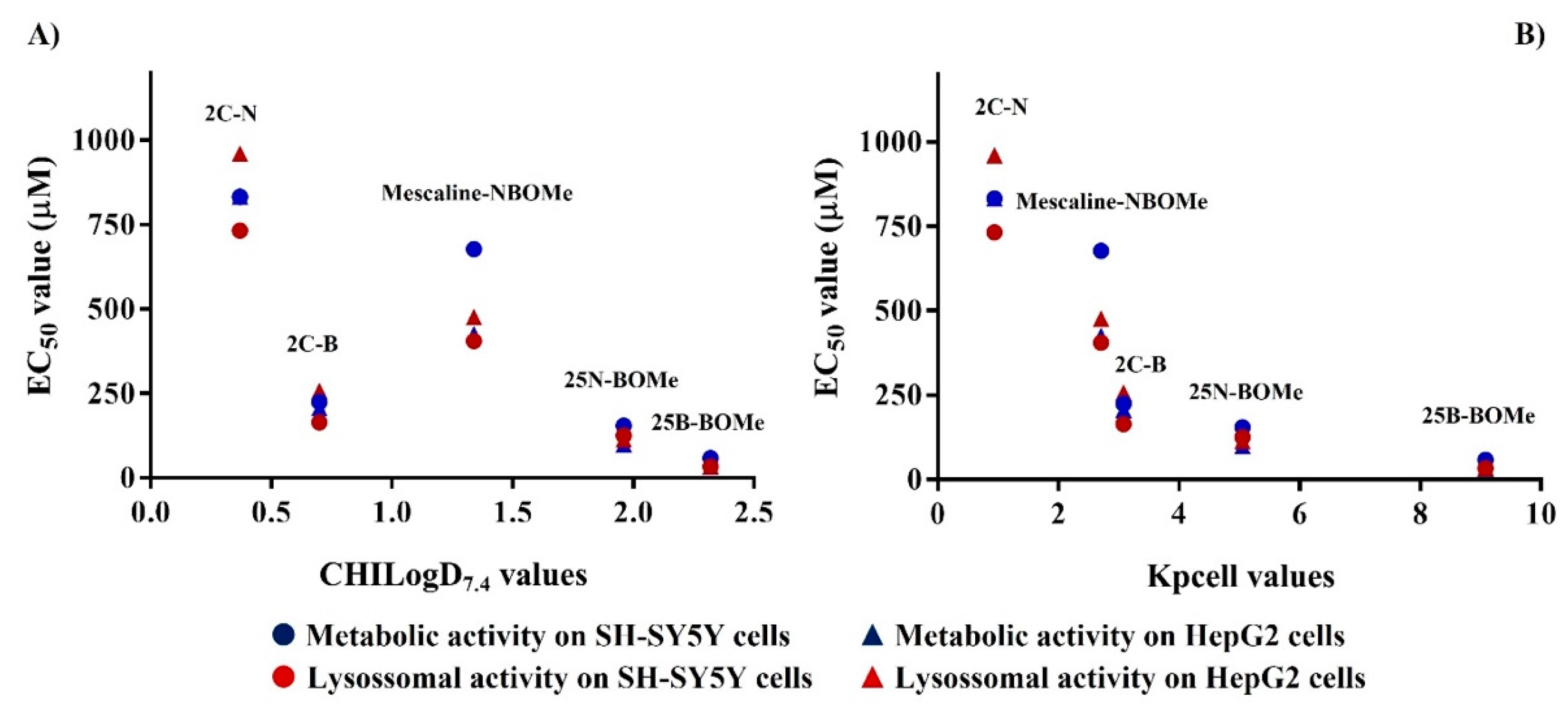 Pharmaceuticals 16 01158 g011 Pharmaceuticals 16 01158 g011