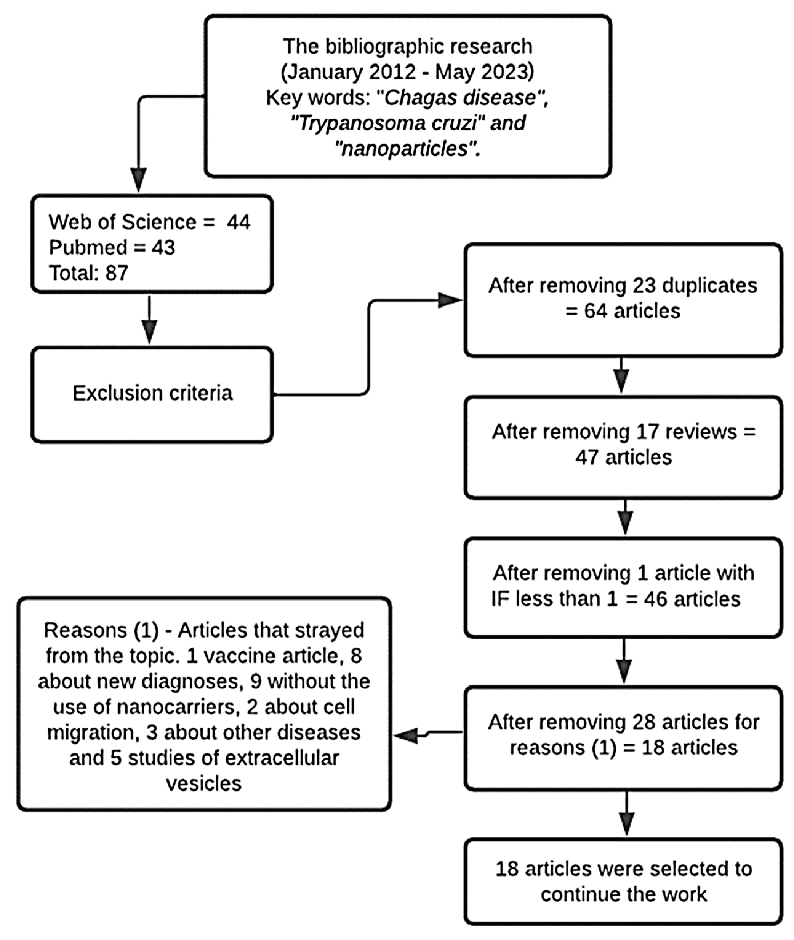Pharmaceuticals 16 01163 g003 Pharmaceuticals 16 01163 g003