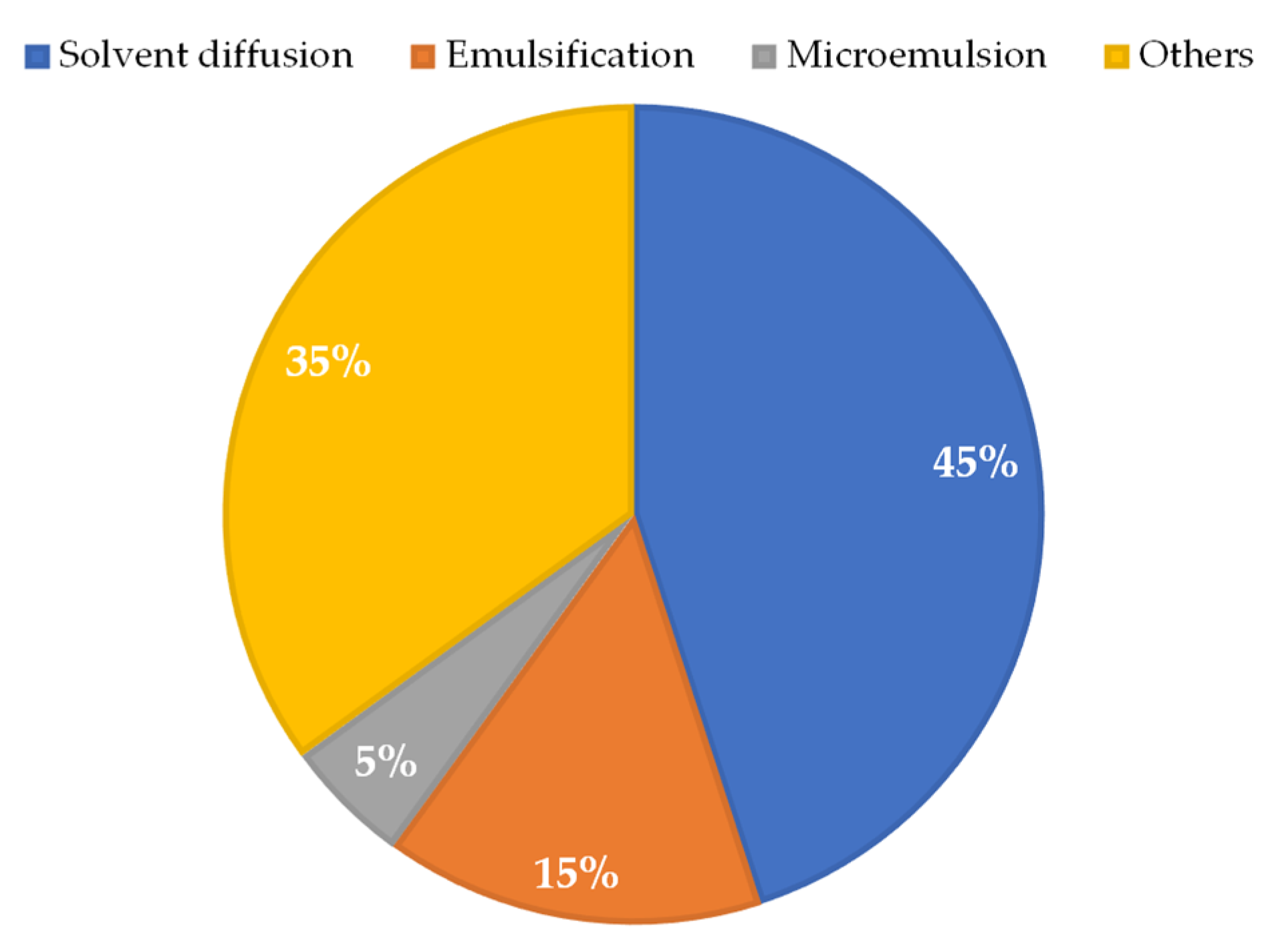 Pharmaceuticals 16 01163 g006 Pharmaceuticals 16 01163 g006
