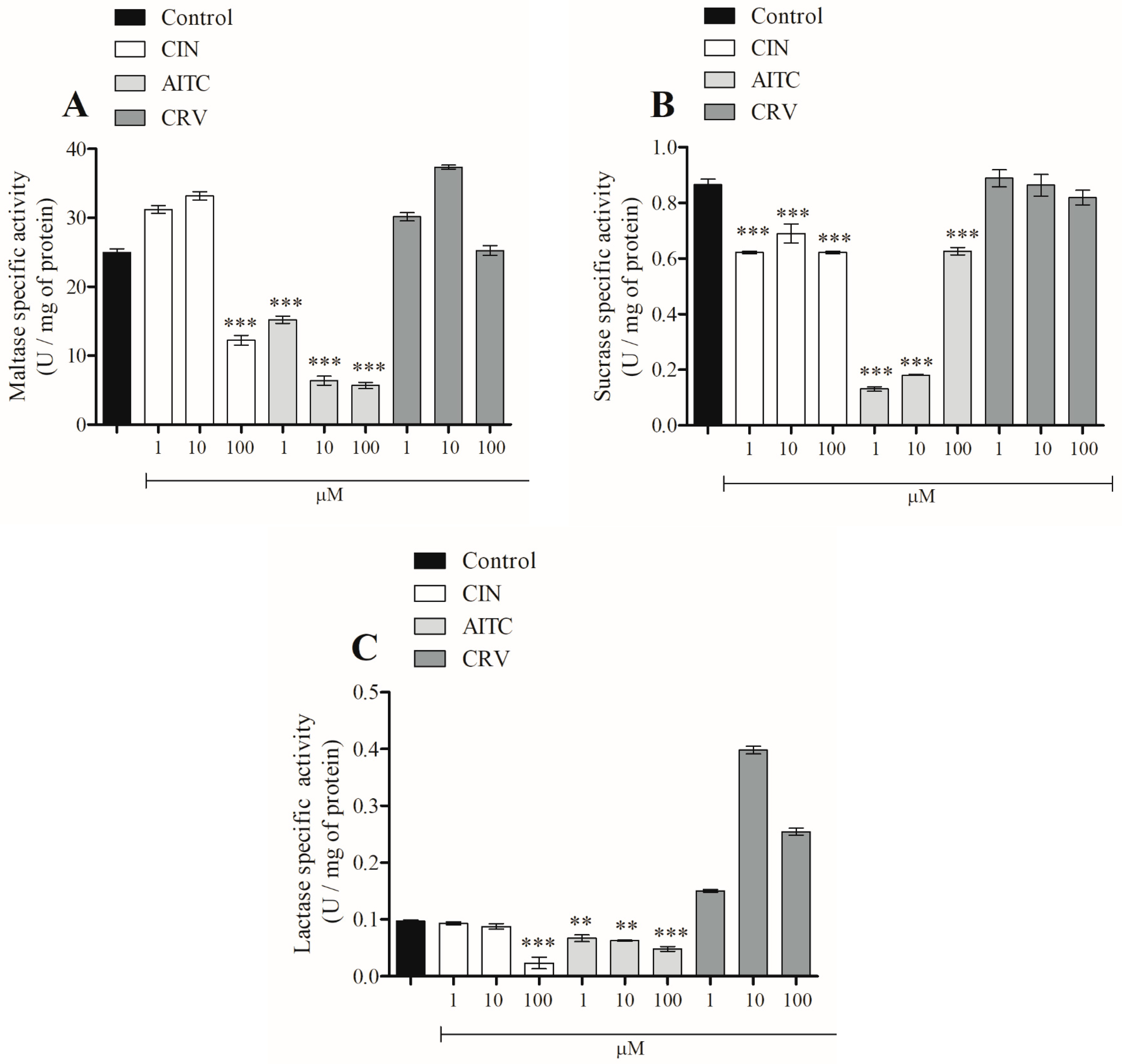 Pharmaceuticals 16 01167 g003 Pharmaceuticals 16 01167 g003