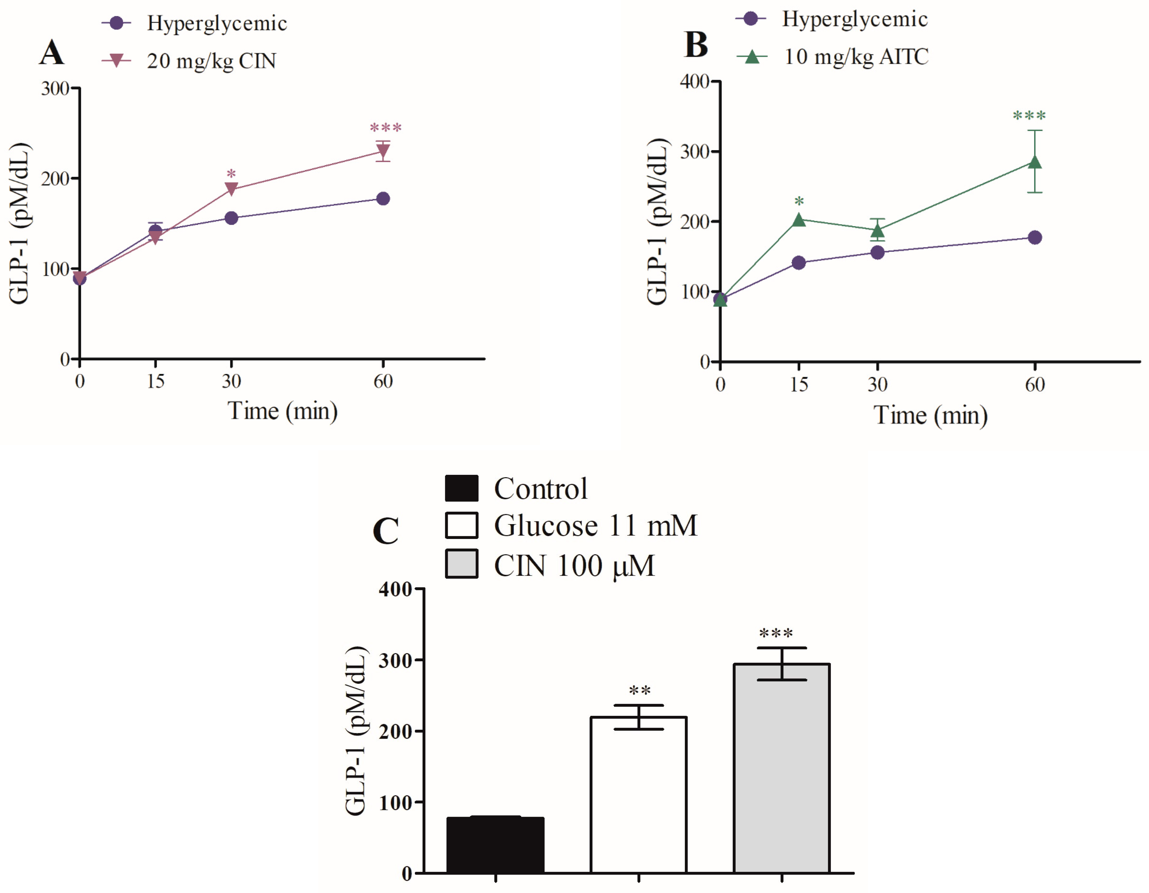 Pharmaceuticals 16 01167 g004 Pharmaceuticals 16 01167 g004