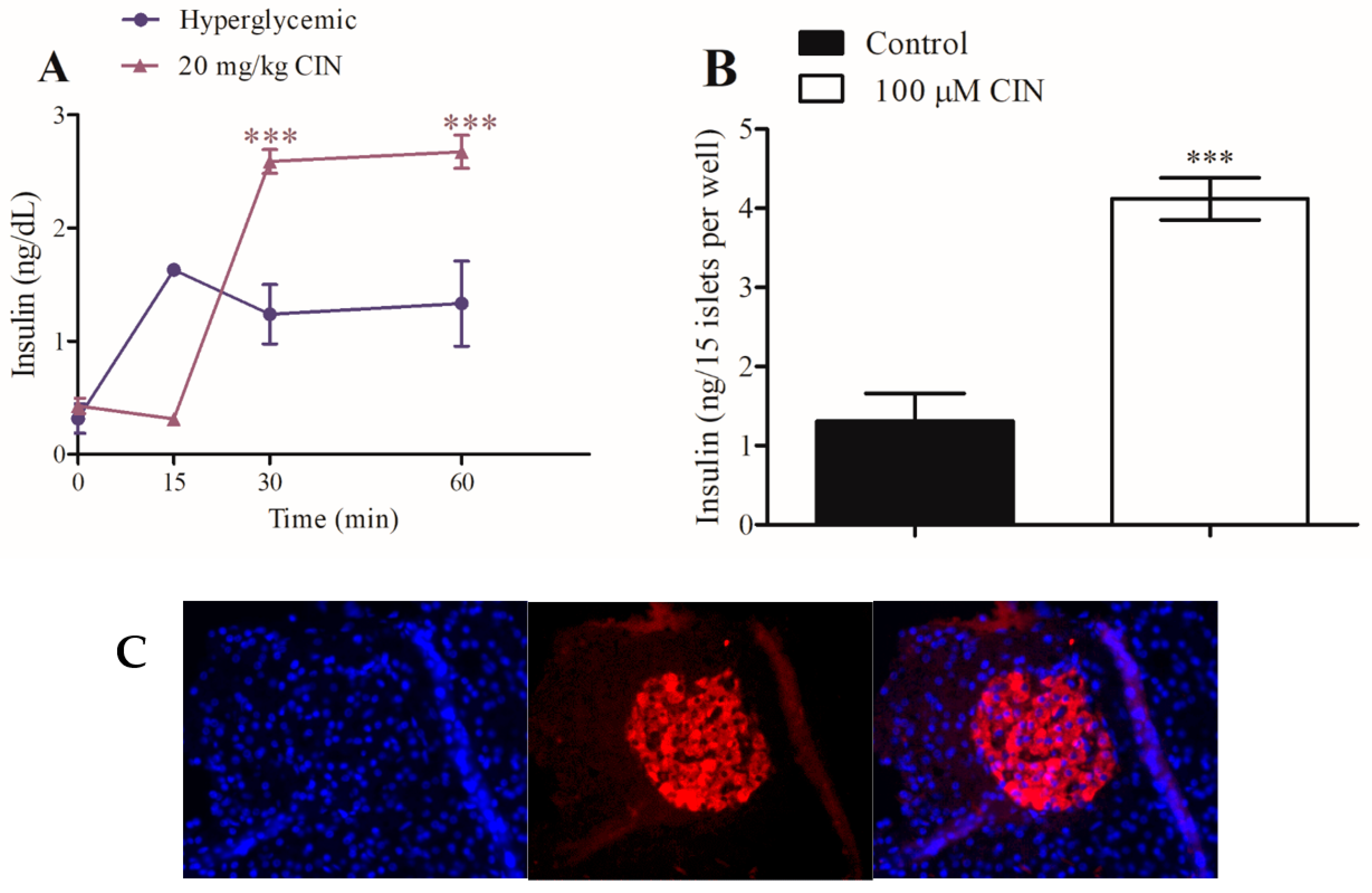 Pharmaceuticals 16 01167 g005 Pharmaceuticals 16 01167 g005