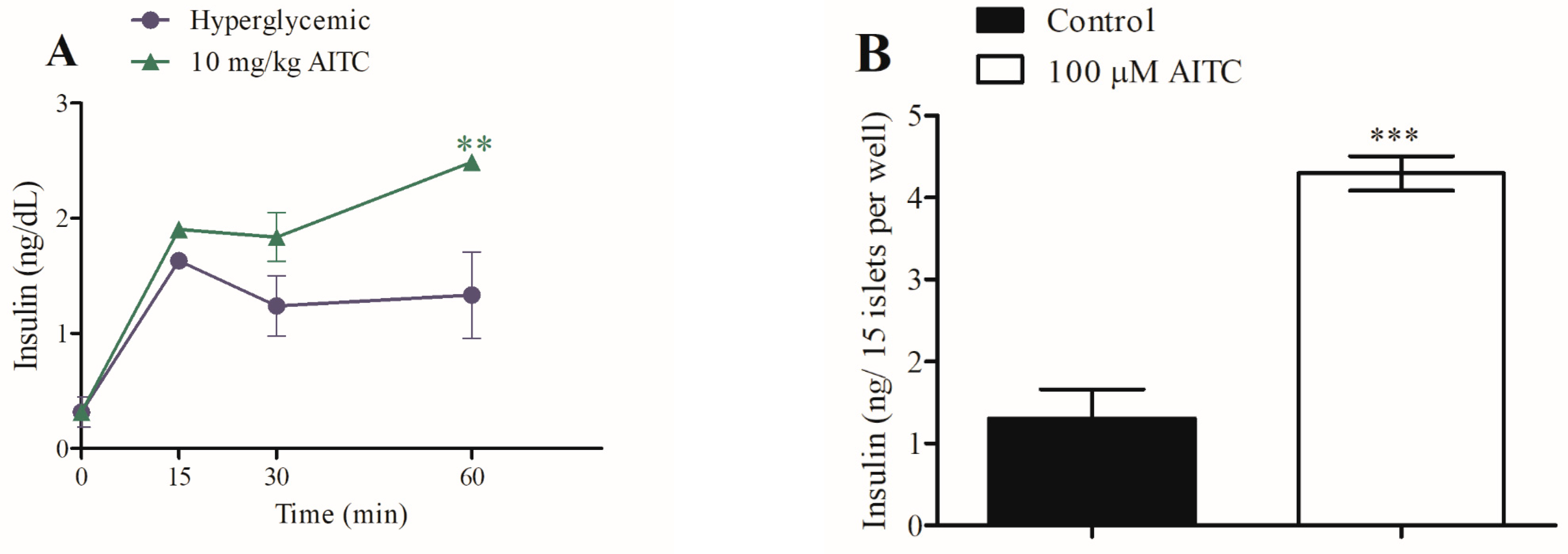 Pharmaceuticals 16 01167 g006 Pharmaceuticals 16 01167 g006