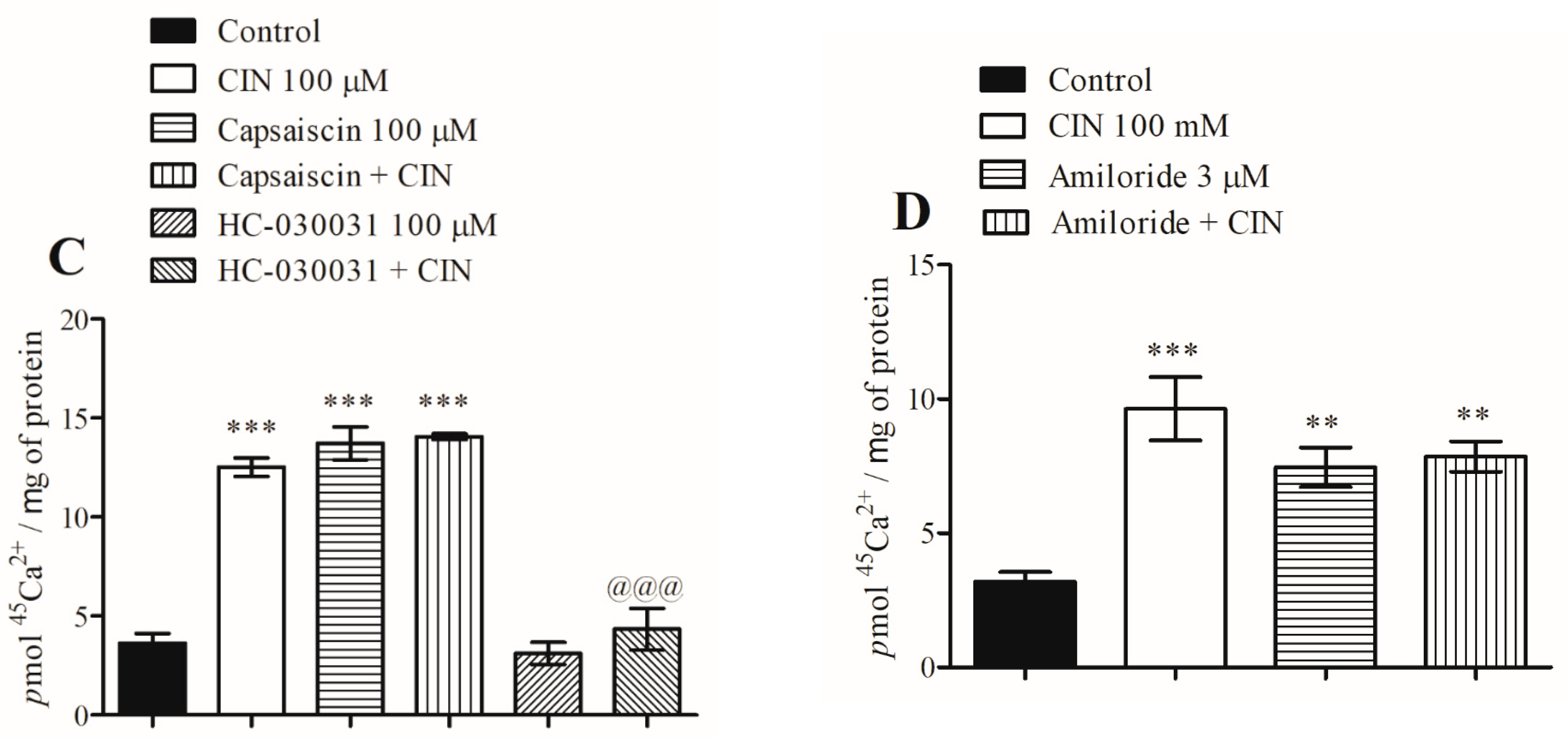 Pharmaceuticals 16 01167 g007b Pharmaceuticals 16 01167 g007b