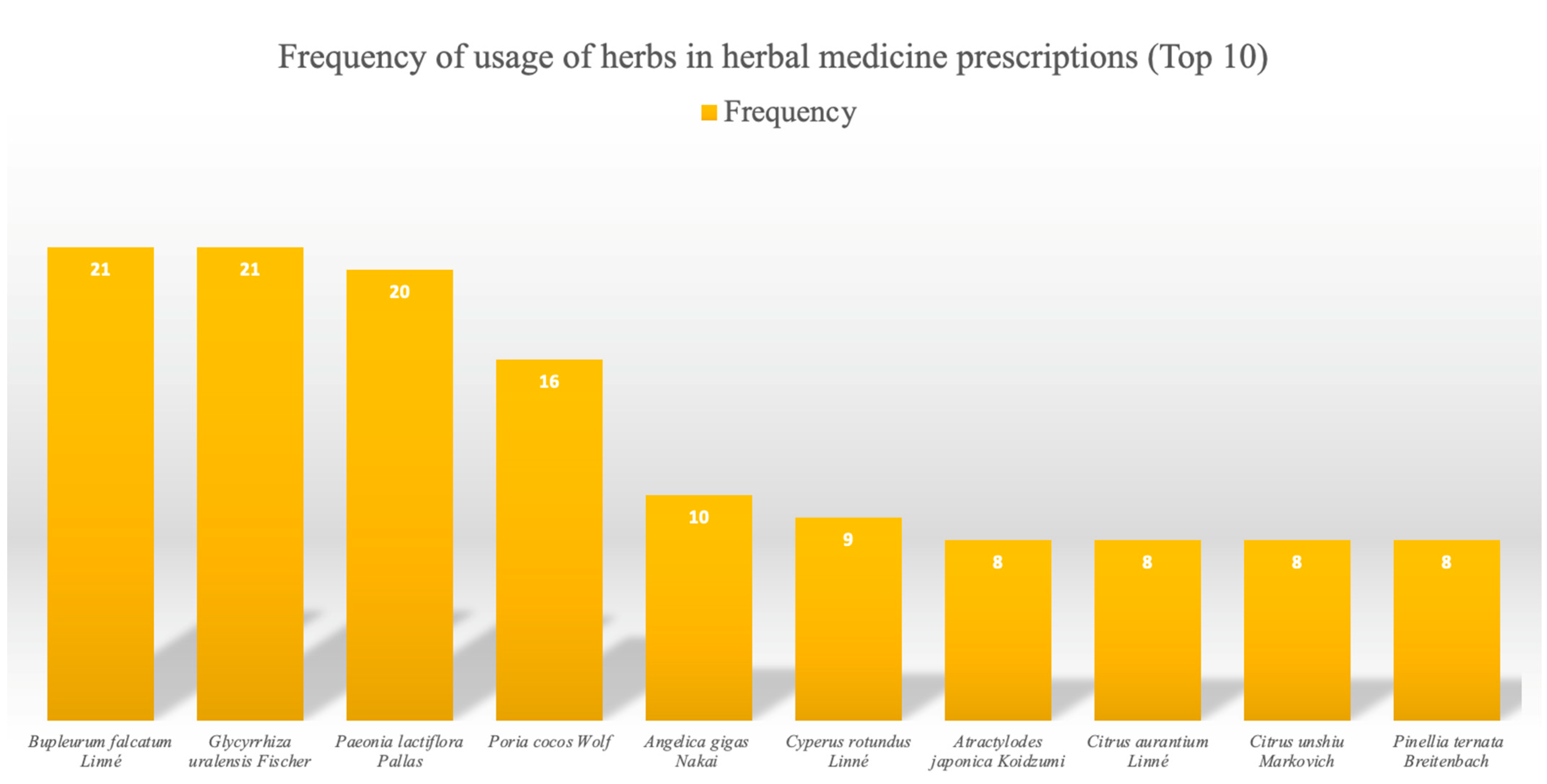 Pharmaceuticals 16 01176 g002 Pharmaceuticals 16 01176 g002
