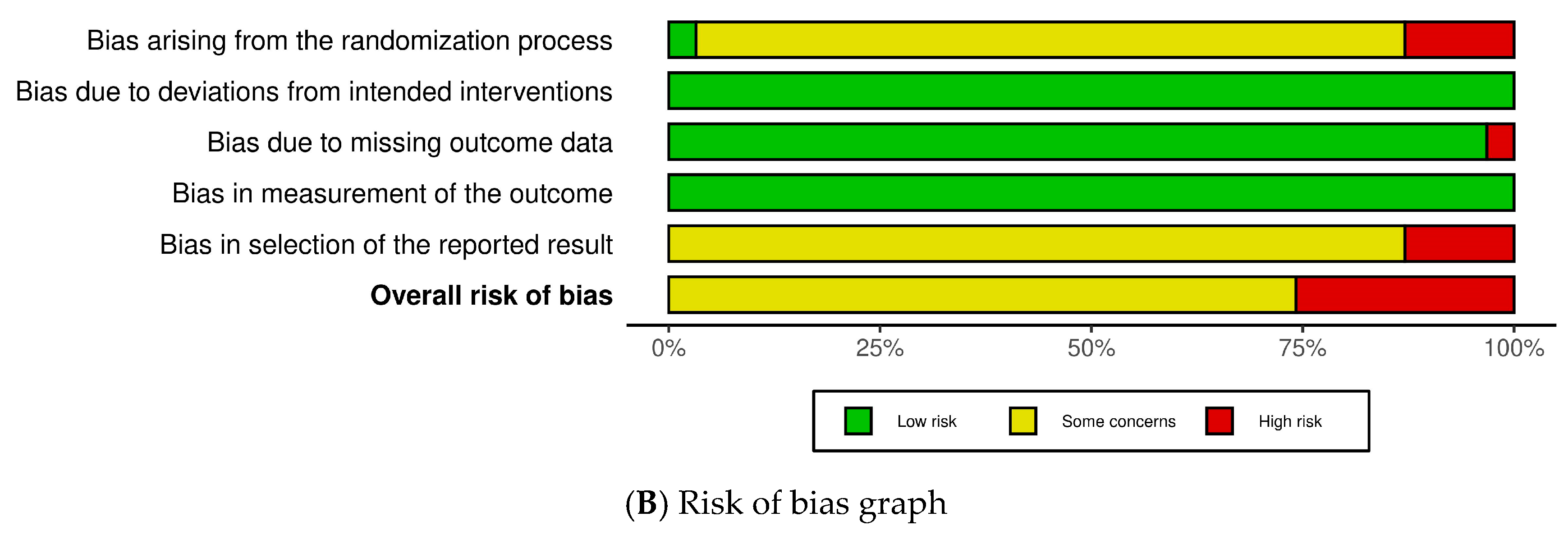 Pharmaceuticals 16 01176 g003b Pharmaceuticals 16 01176 g003b