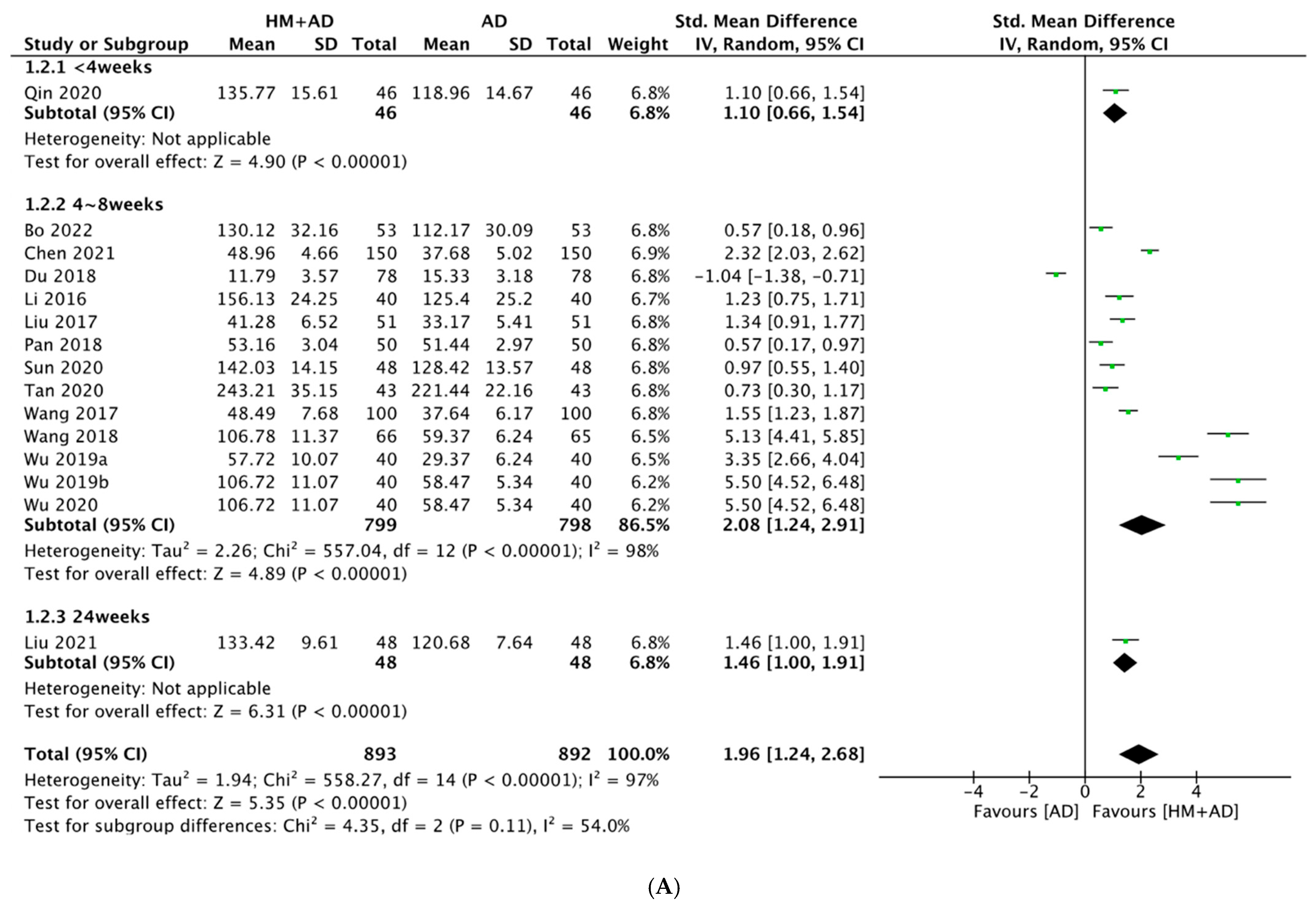 Pharmaceuticals 16 01176 g005a Pharmaceuticals 16 01176 g005a