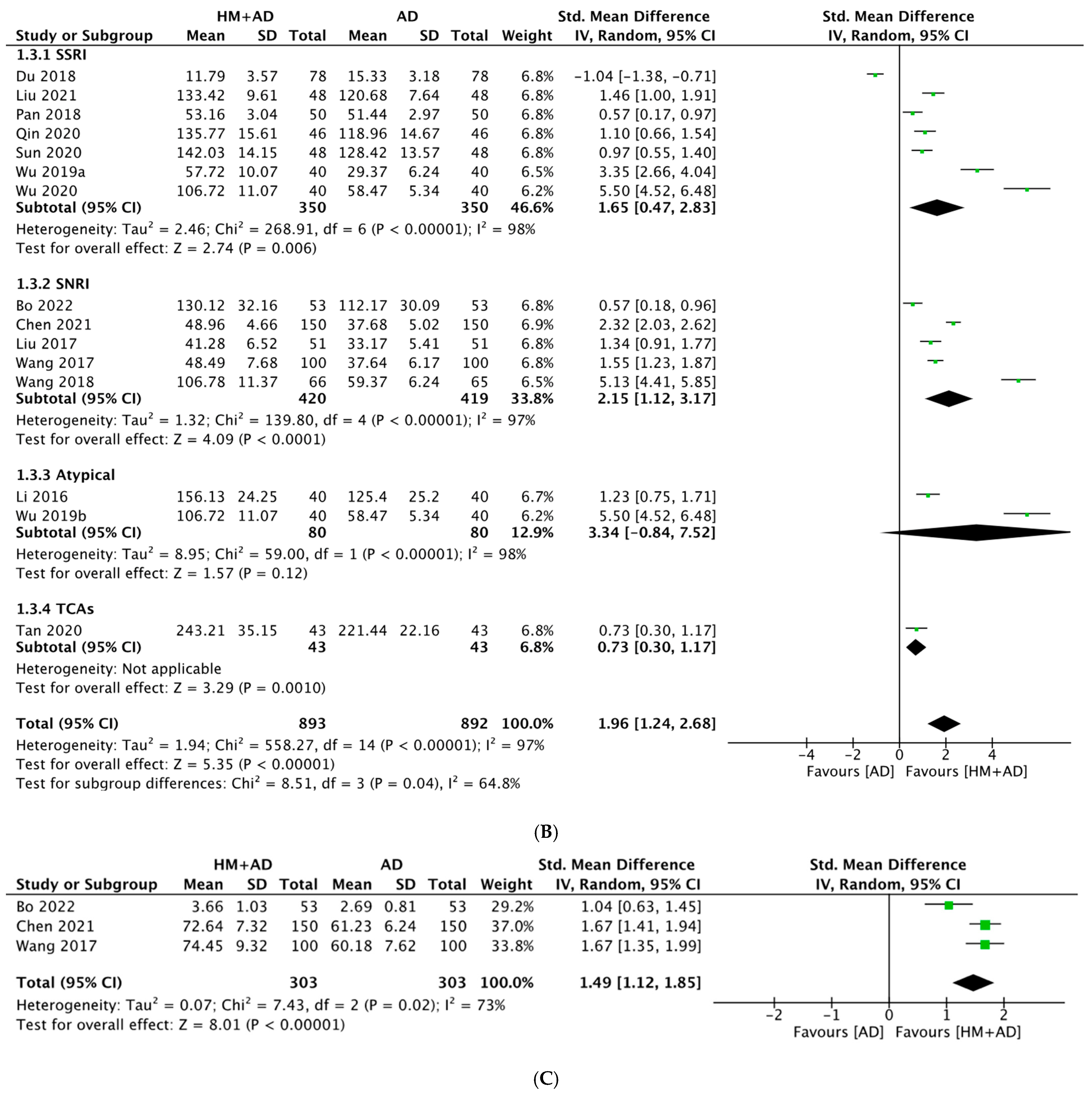 Pharmaceuticals 16 01176 g005b Pharmaceuticals 16 01176 g005b