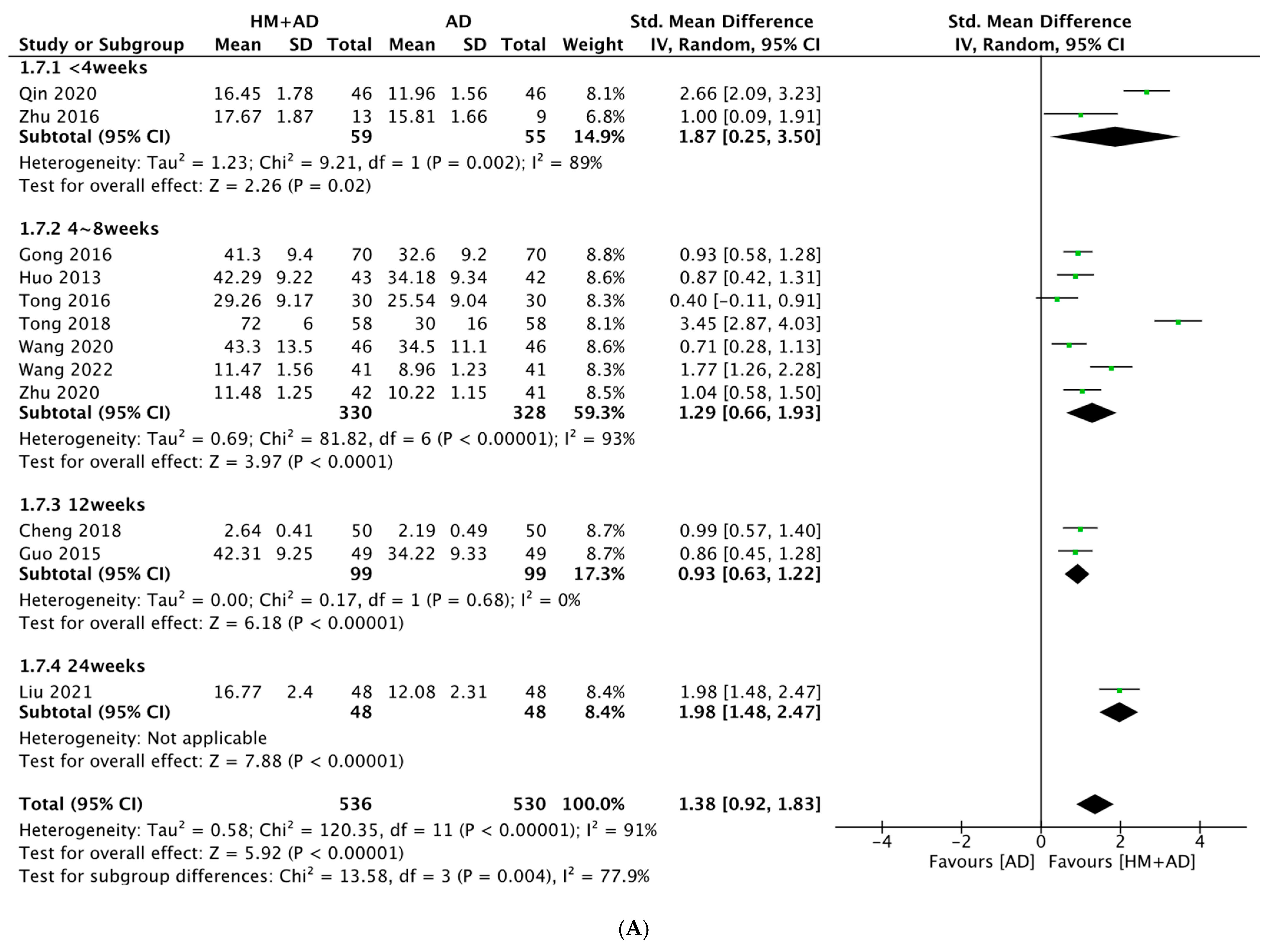 Pharmaceuticals 16 01176 g006a Pharmaceuticals 16 01176 g006a