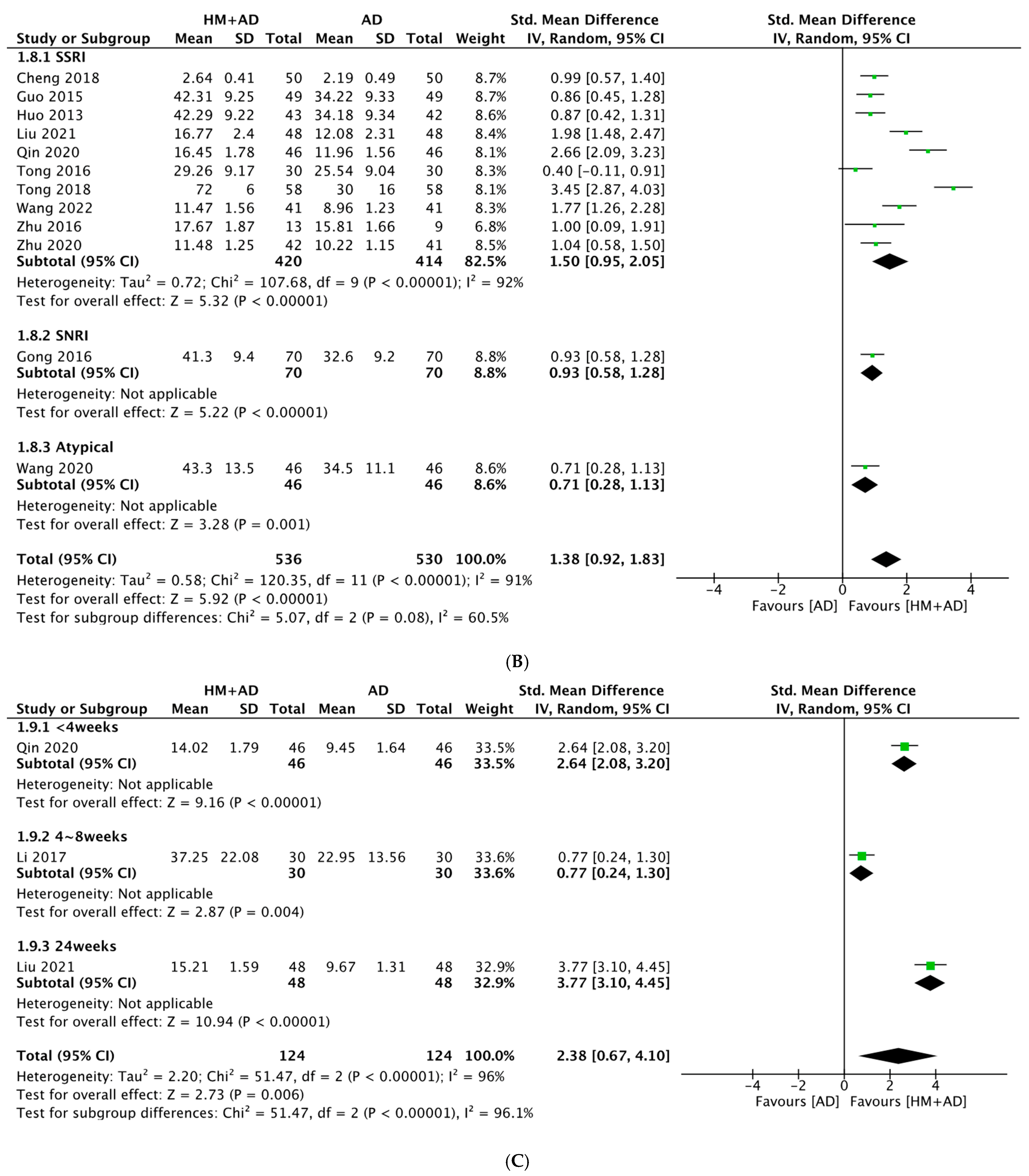 Pharmaceuticals 16 01176 g006b Pharmaceuticals 16 01176 g006b