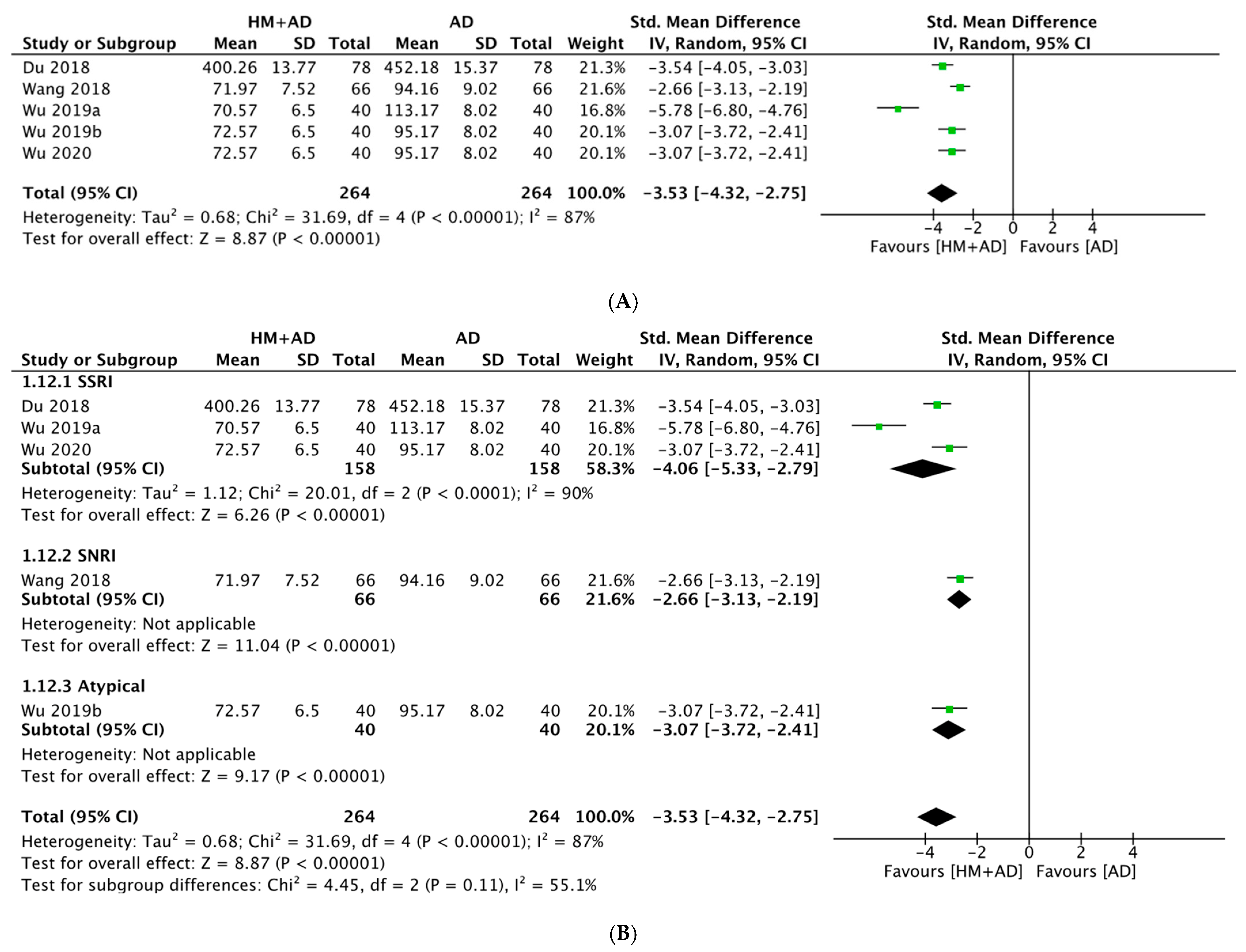 Pharmaceuticals 16 01176 g007 Pharmaceuticals 16 01176 g007