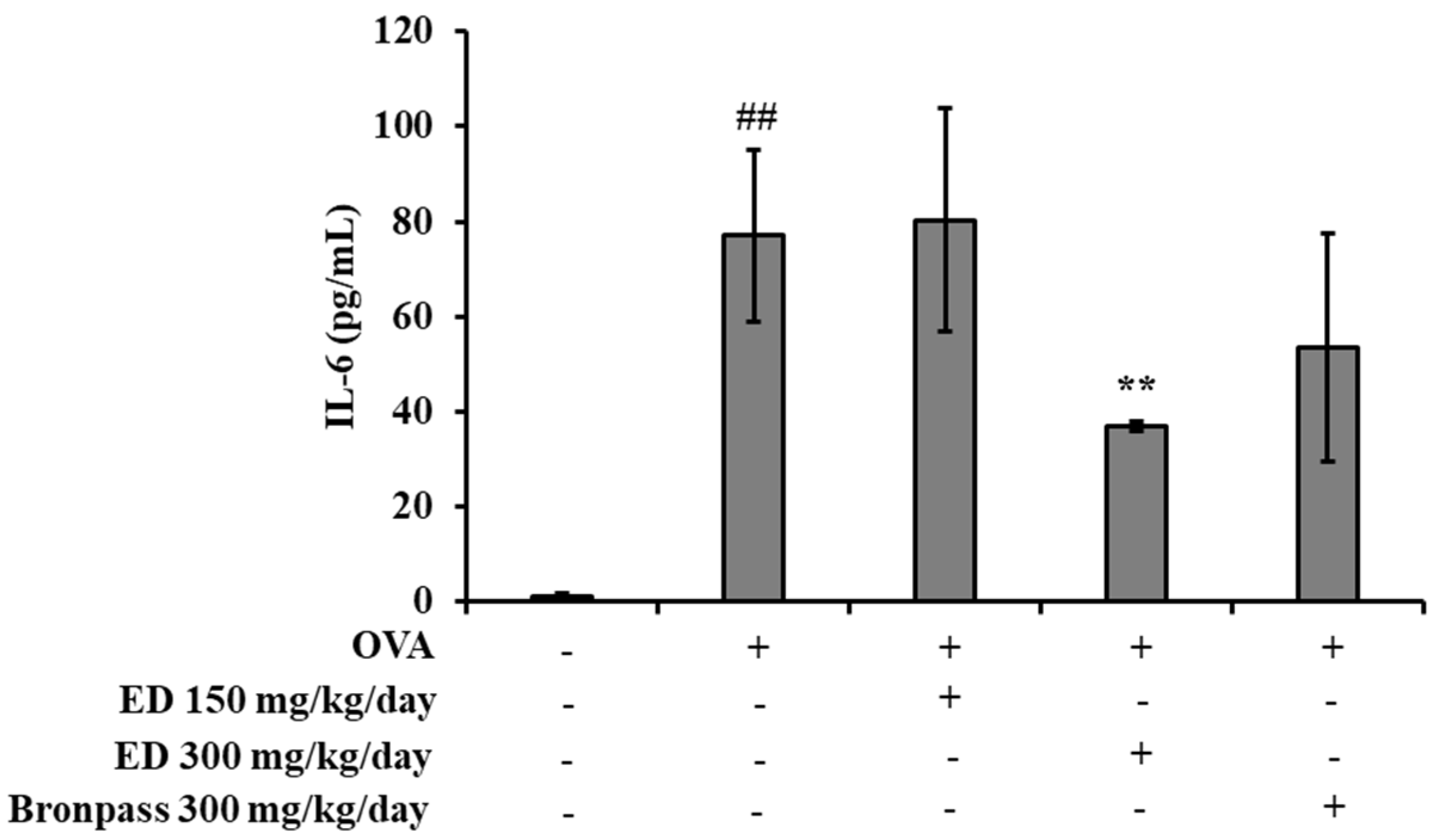 Pharmaceuticals 16 01185 g006