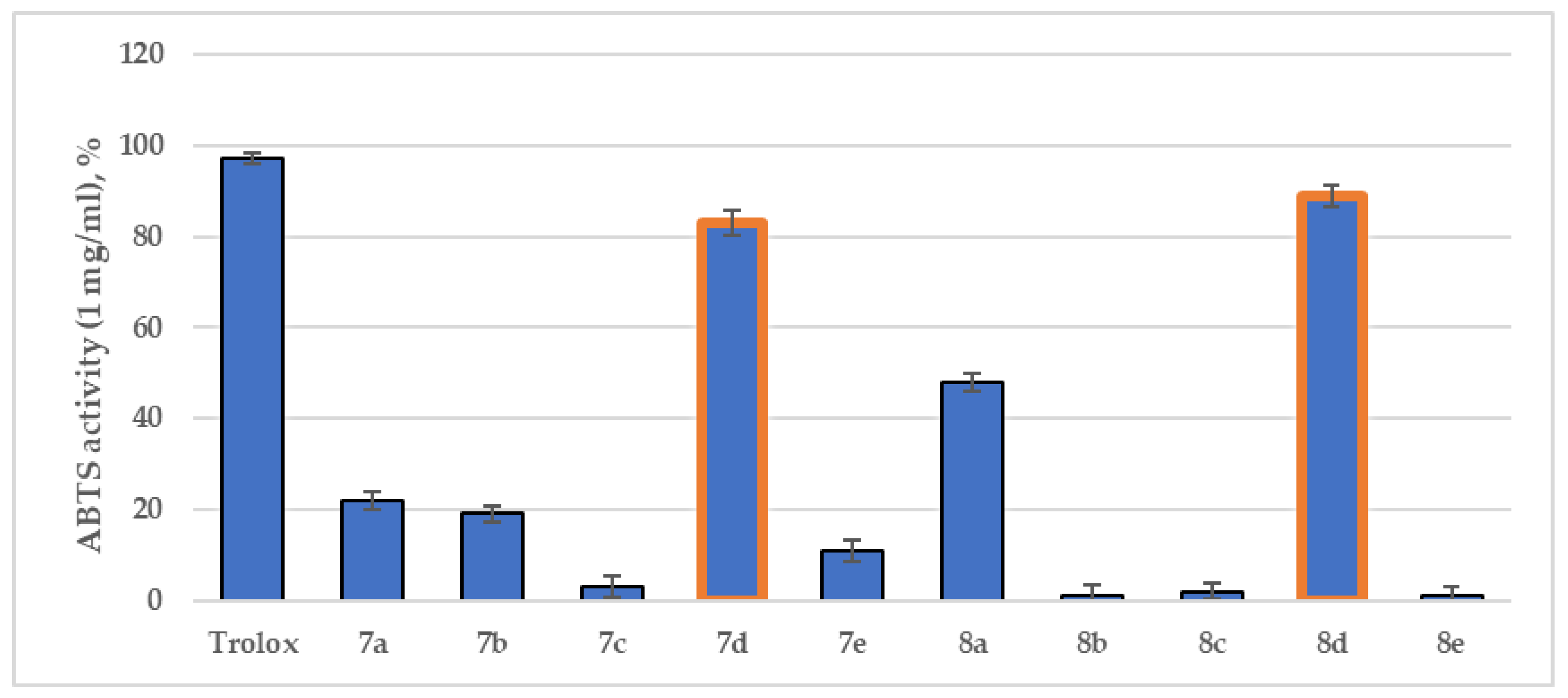 Pharmaceuticals 16 01198 g004 Pharmaceuticals 16 01198 g004