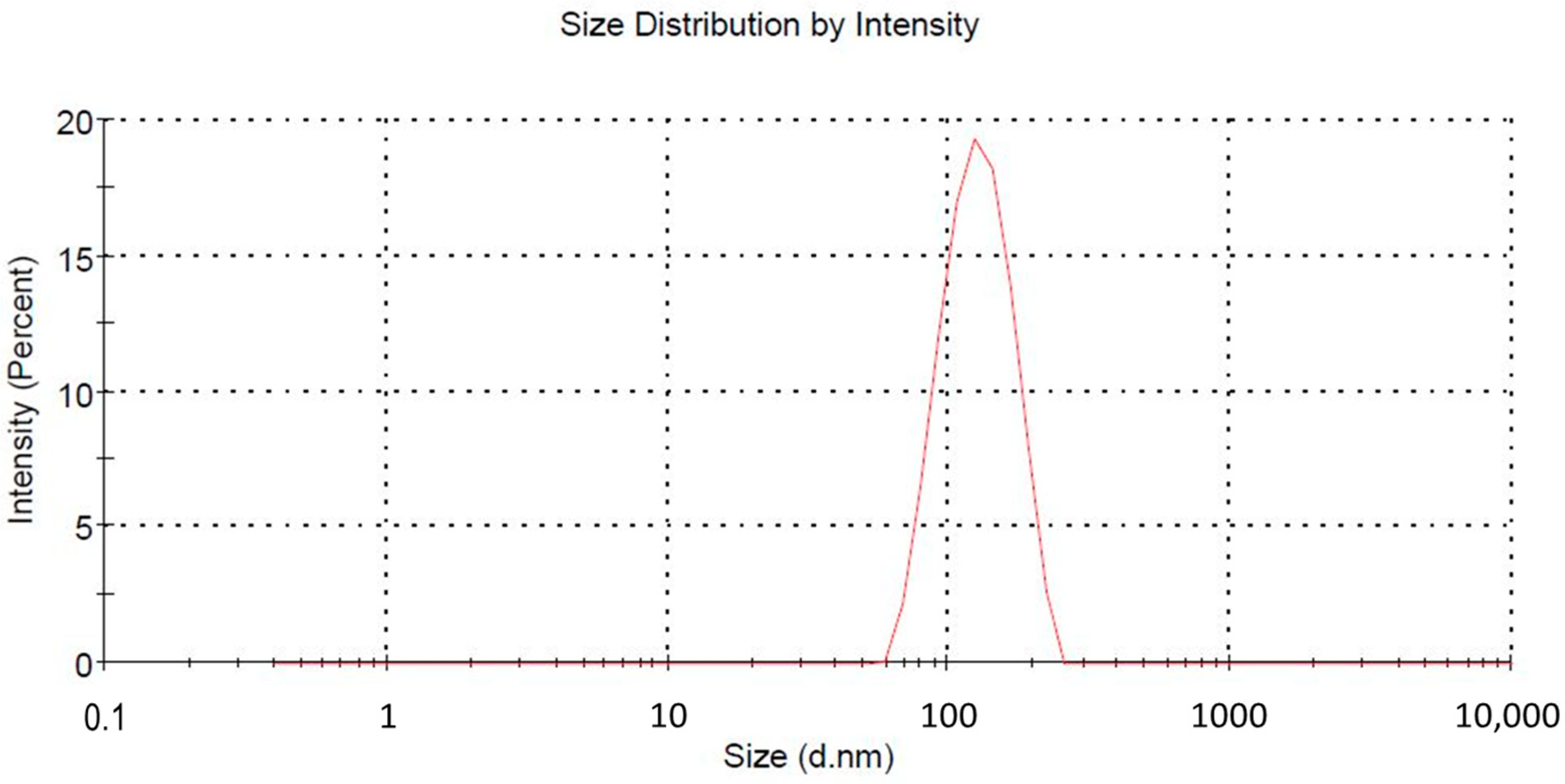 Pharmaceuticals 16 01220 g002