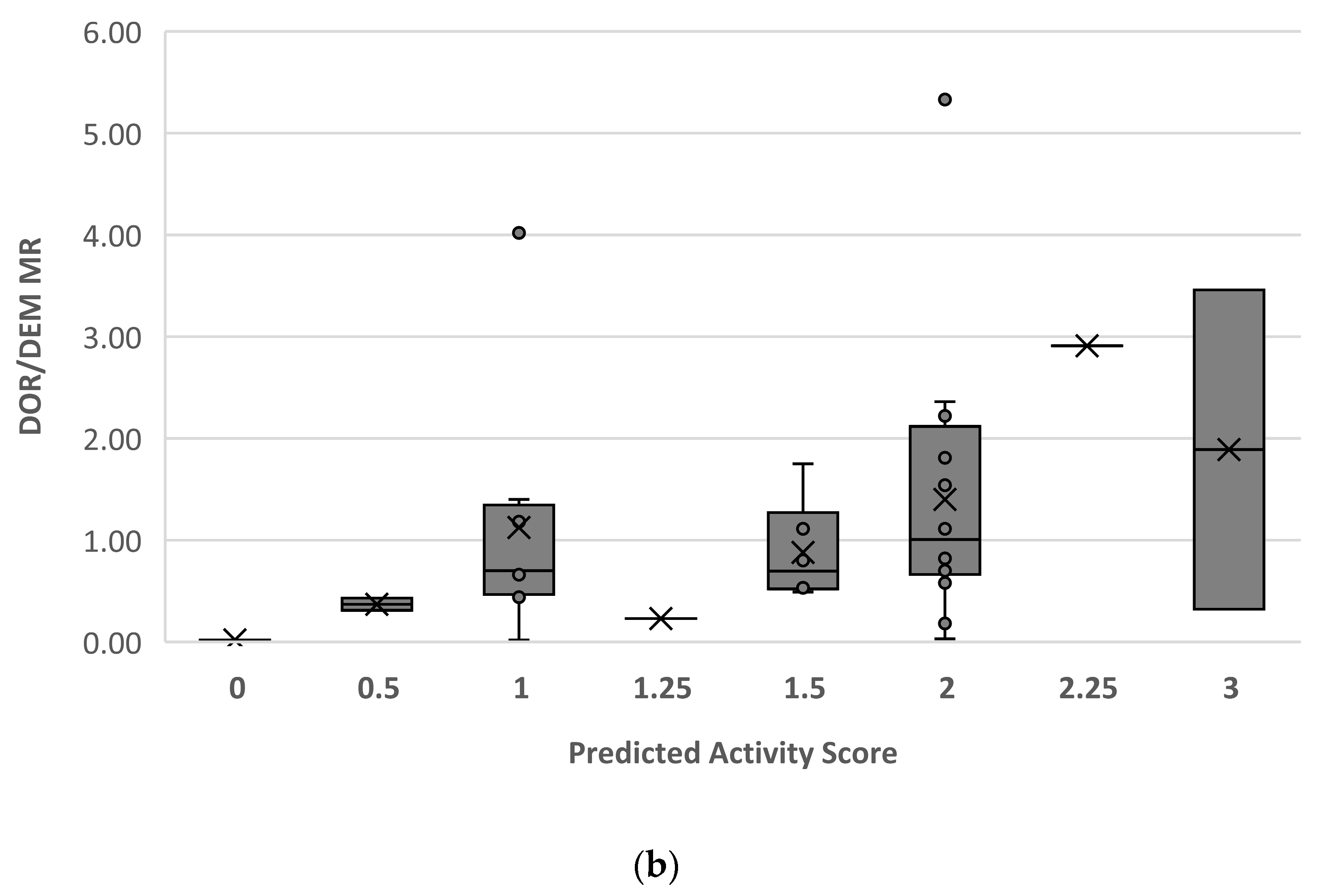 Pharmaceuticals 16 01227 g002b