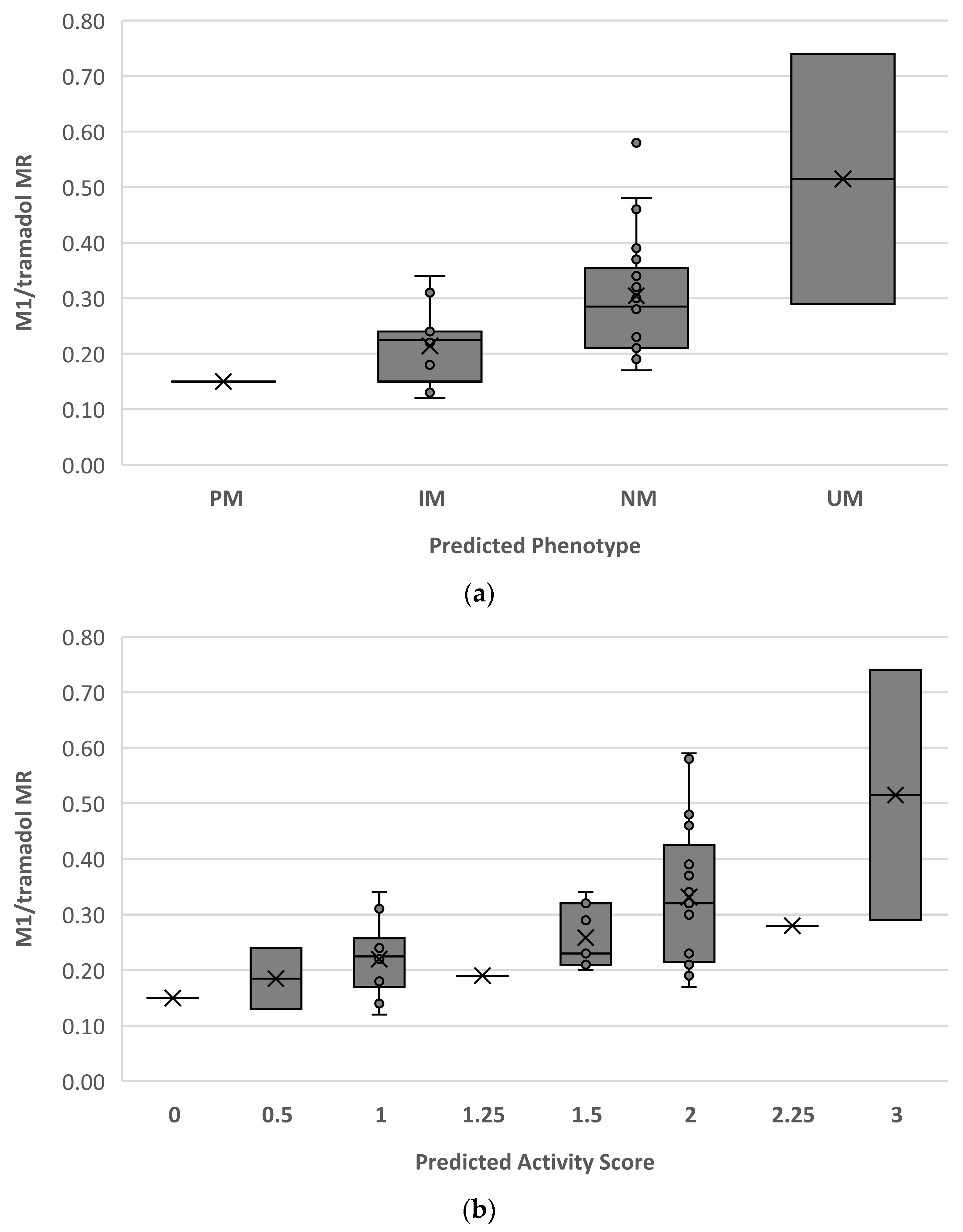 Pharmaceuticals 16 01227 g003