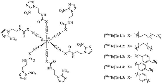 Pharmaceuticals | Free Full-Text | Synthesis and Evaluation of