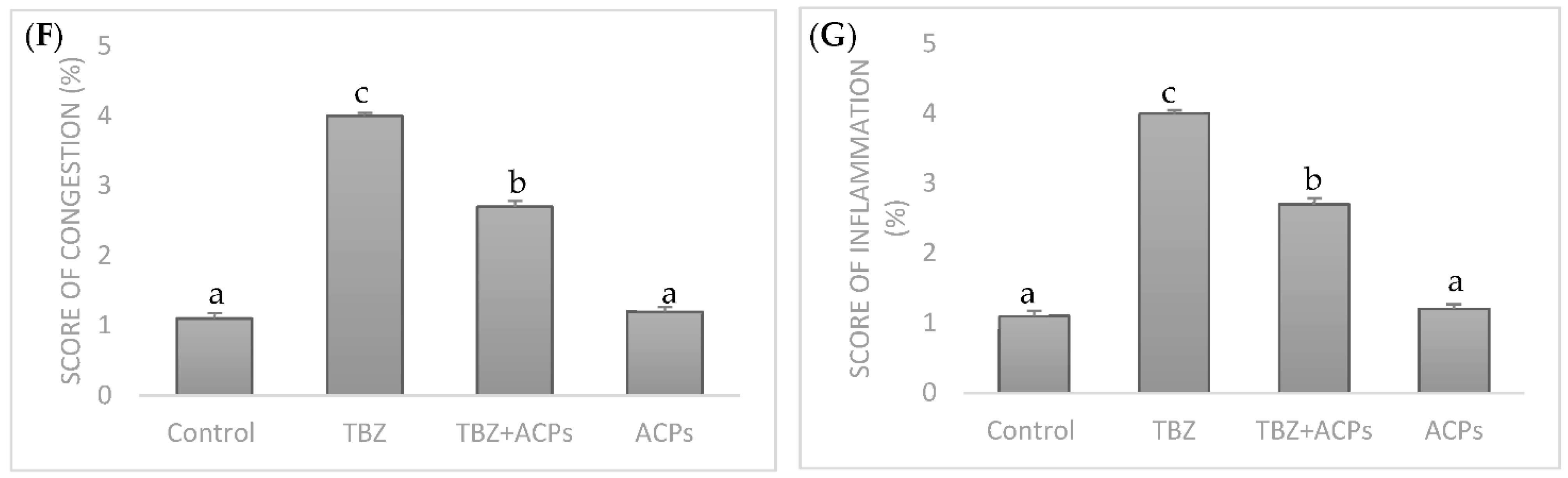 Pharmaceuticals 16 01305 g009b