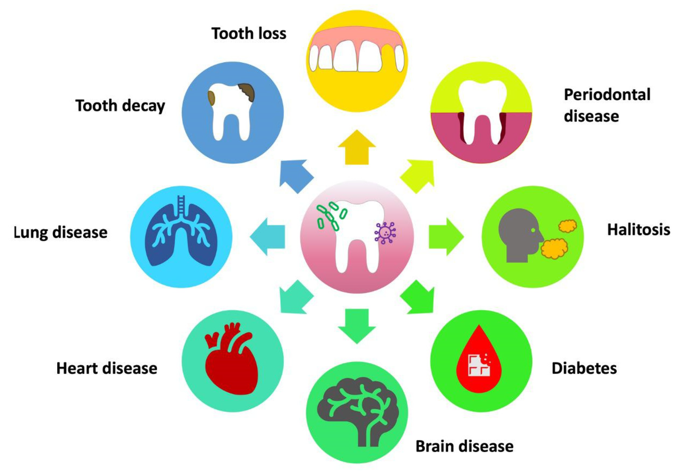 Elementa is a Game-Changer in Oral Health - Dentistry Today