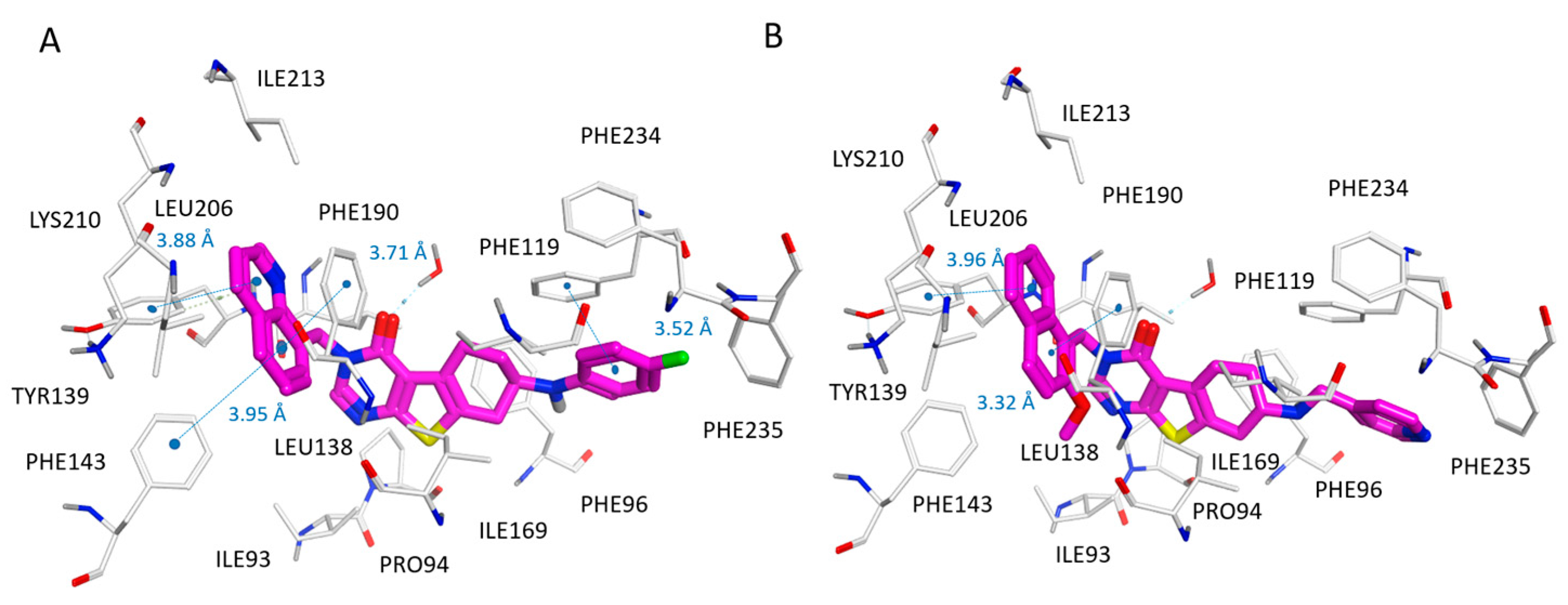 Pharmaceuticals 16 01316 g007