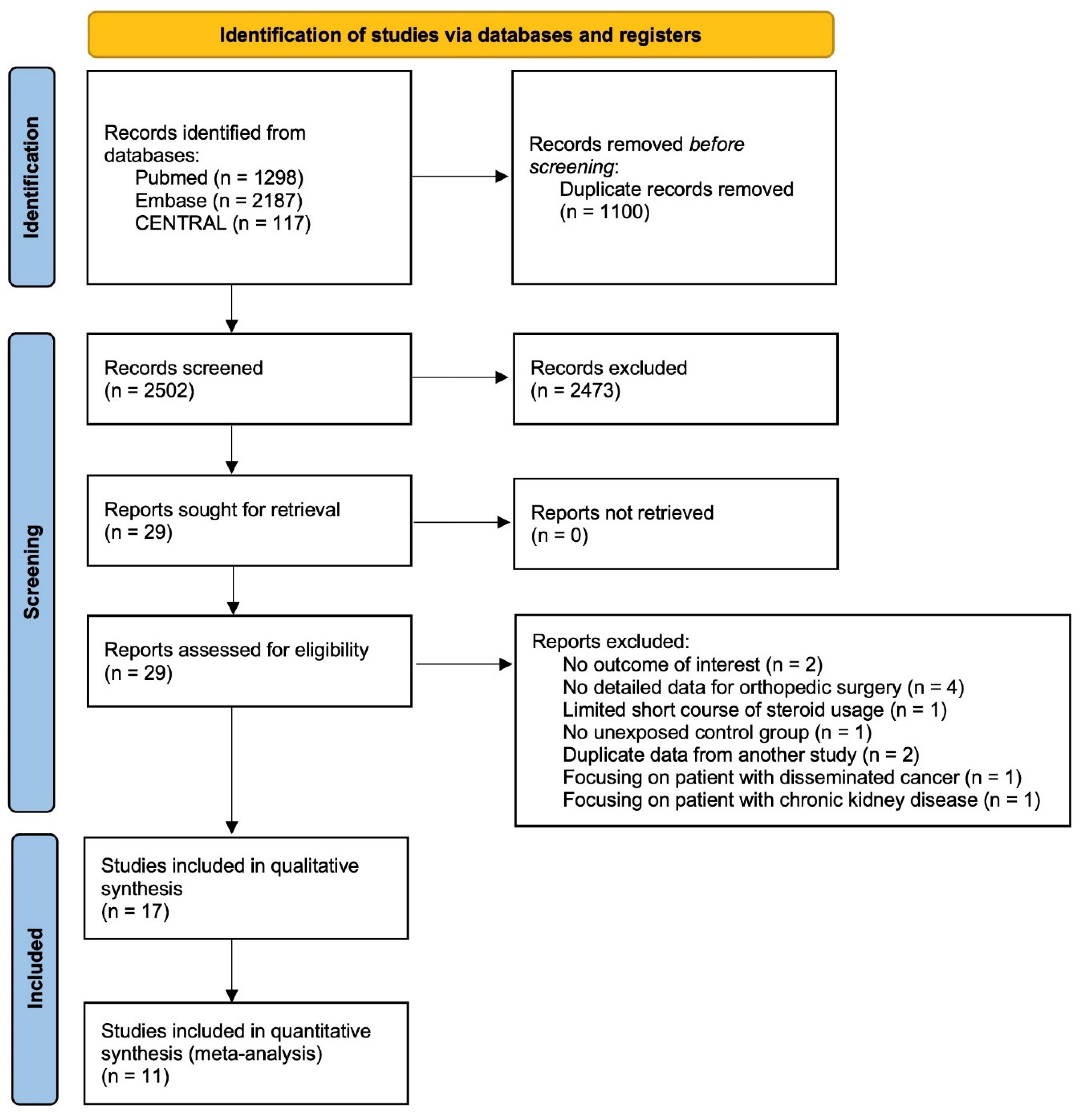 Pharmaceuticals 16 01328 g001