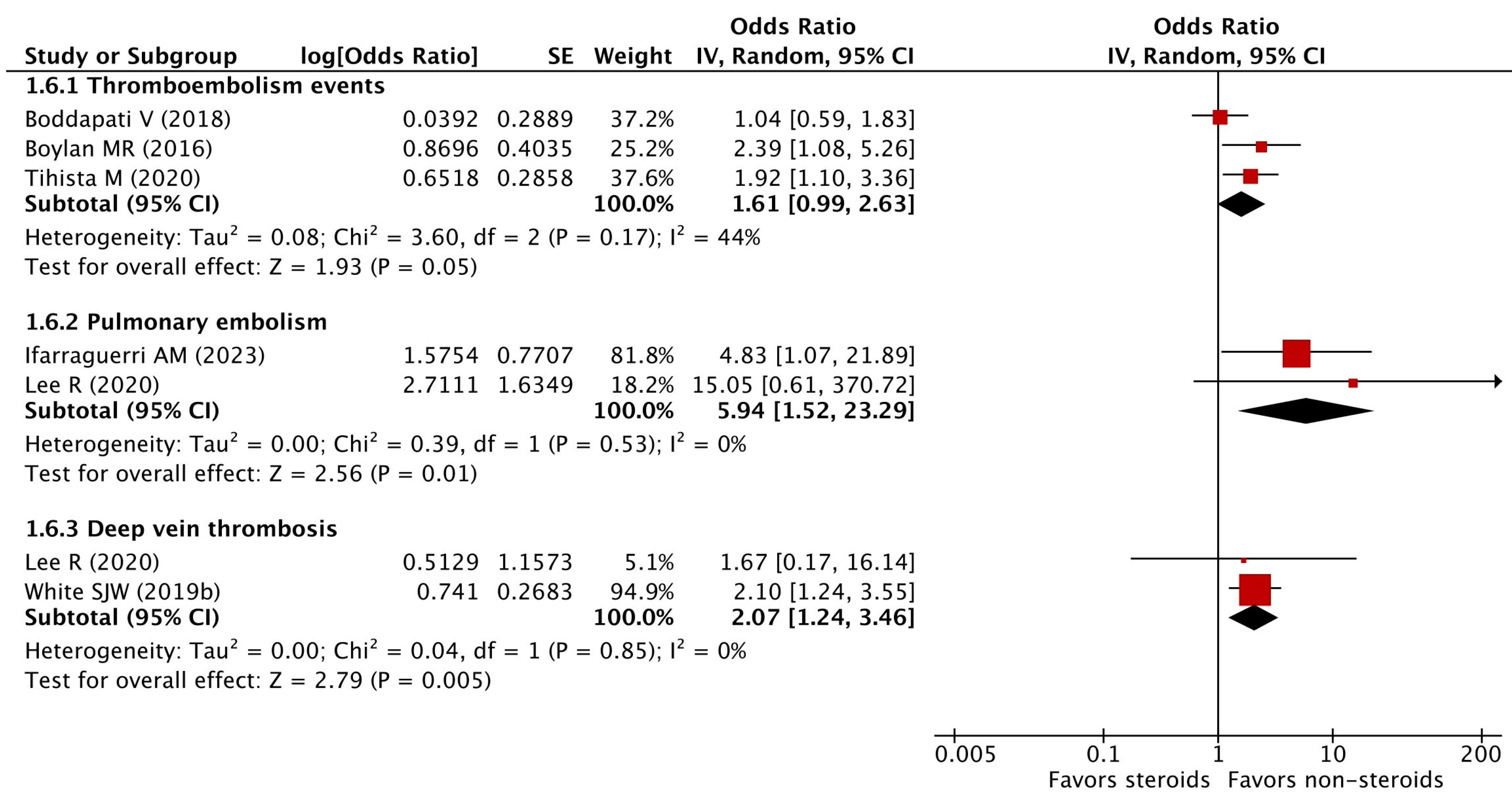 Pharmaceuticals 16 01328 g004