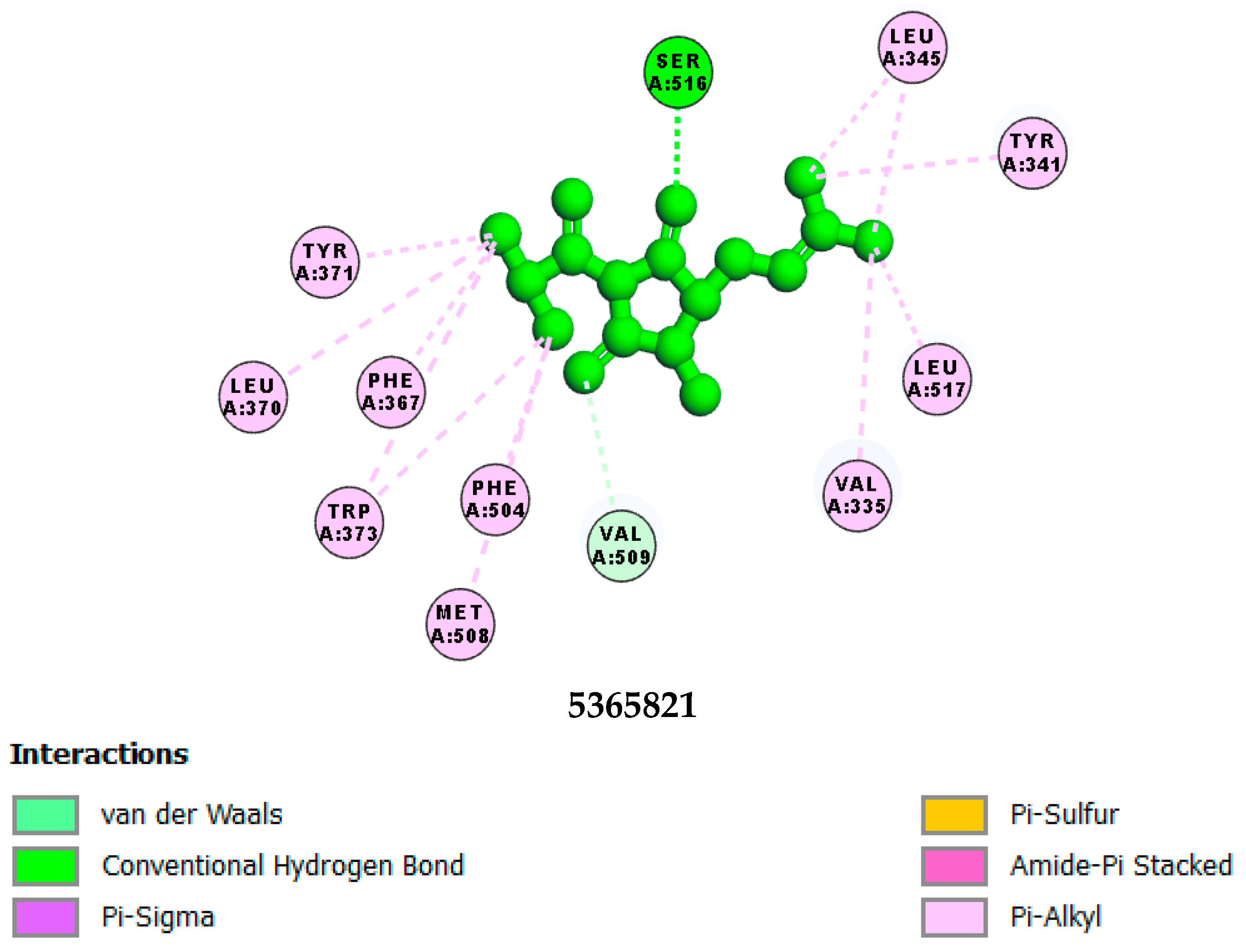 Pharmaceuticals 16 01343 g007b