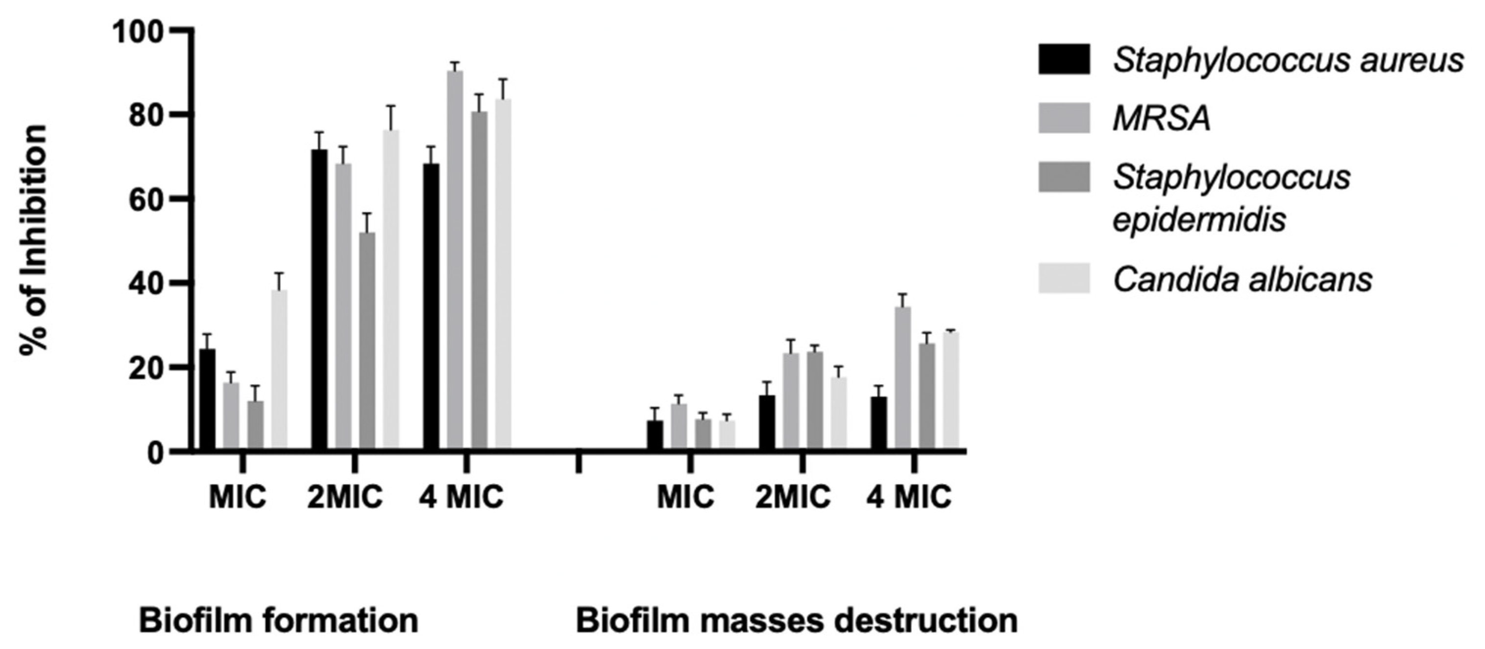 Pharmaceuticals 16 01379 g003