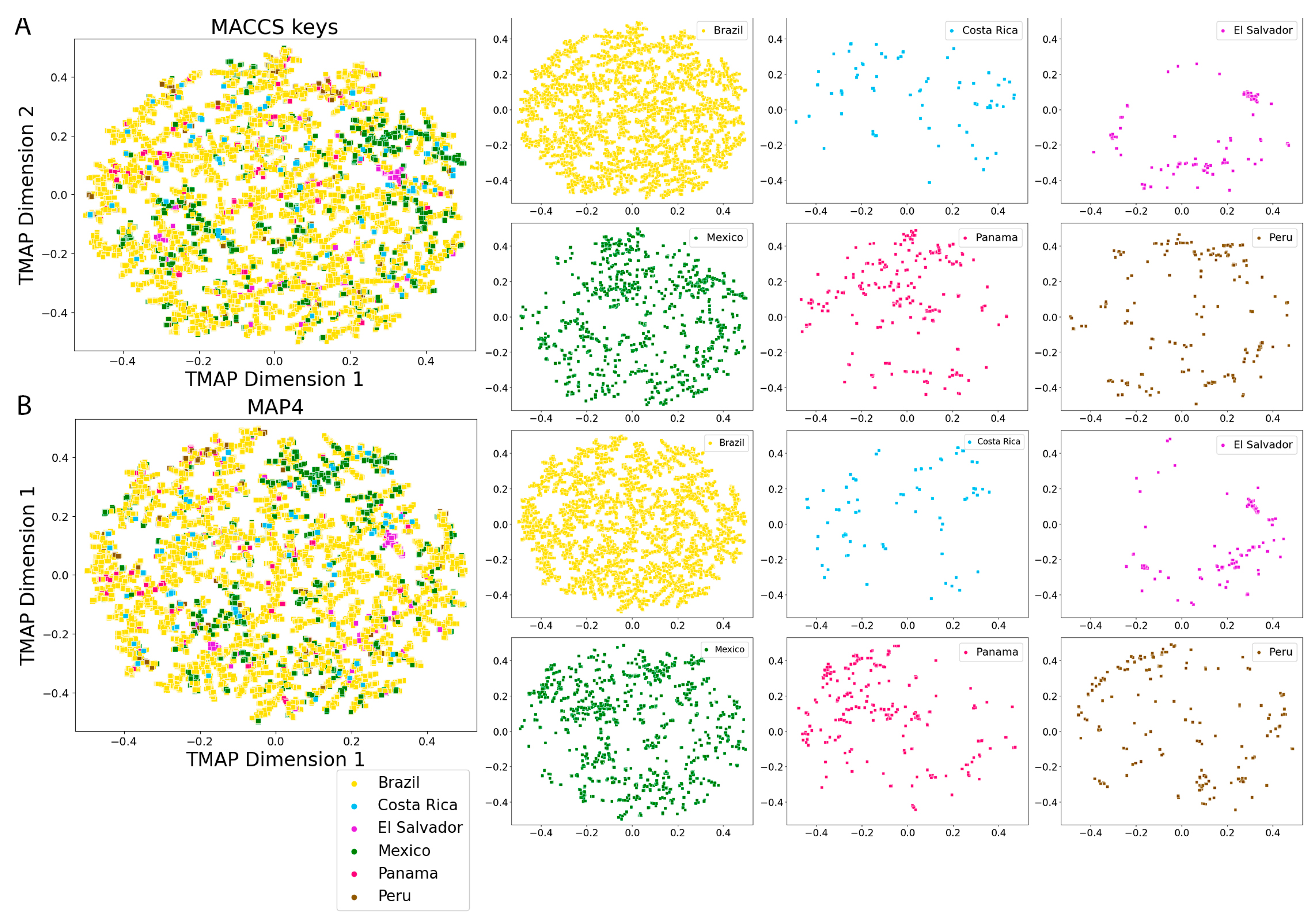 Towards multiverse databases