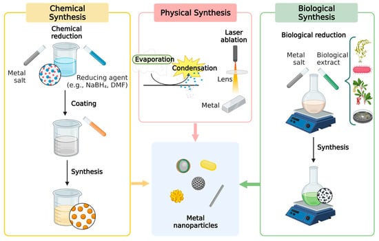 Pharmaceuticals | Free Full-Text | Current Overview of Metal ...