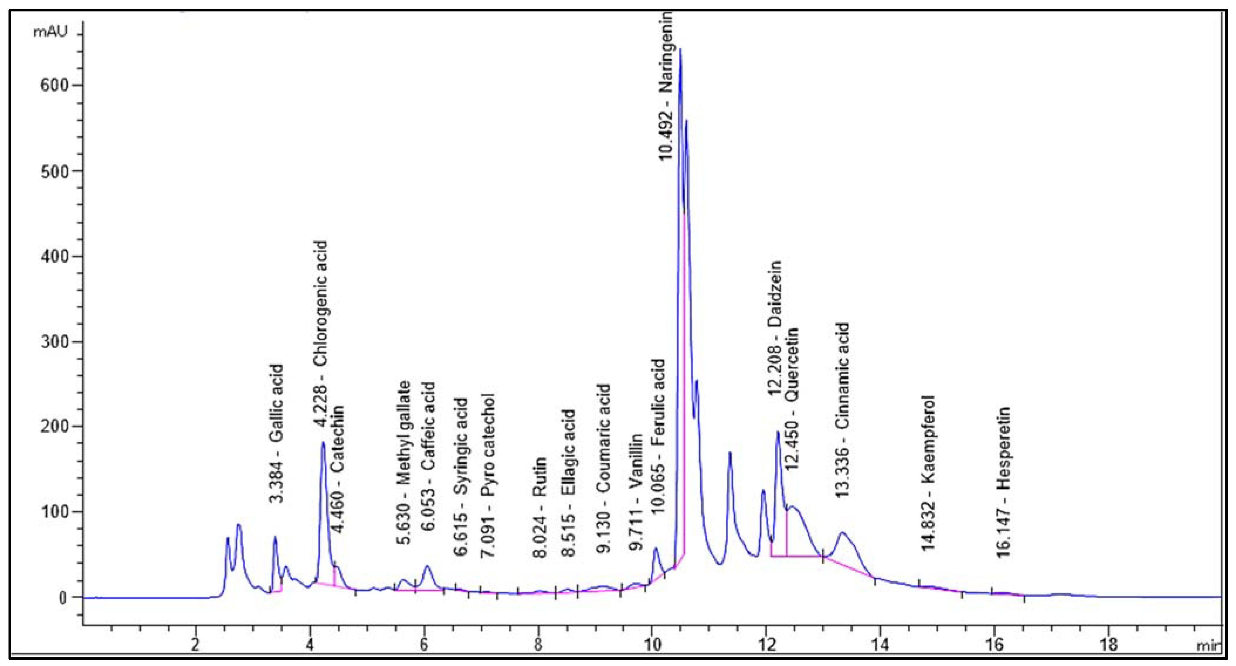 Pharmaceuticals 16 01431 g001