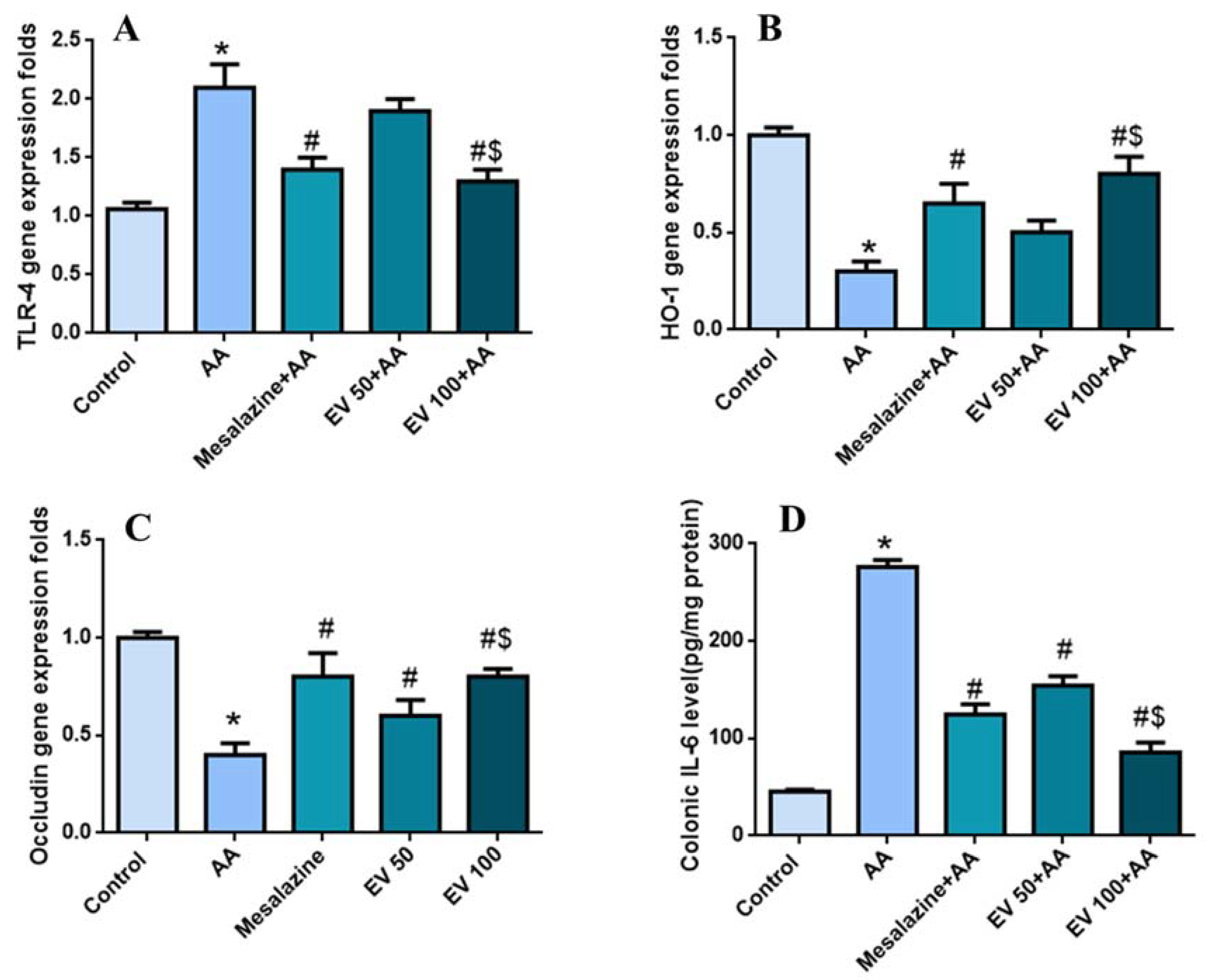 Pharmaceuticals 16 01431 g003