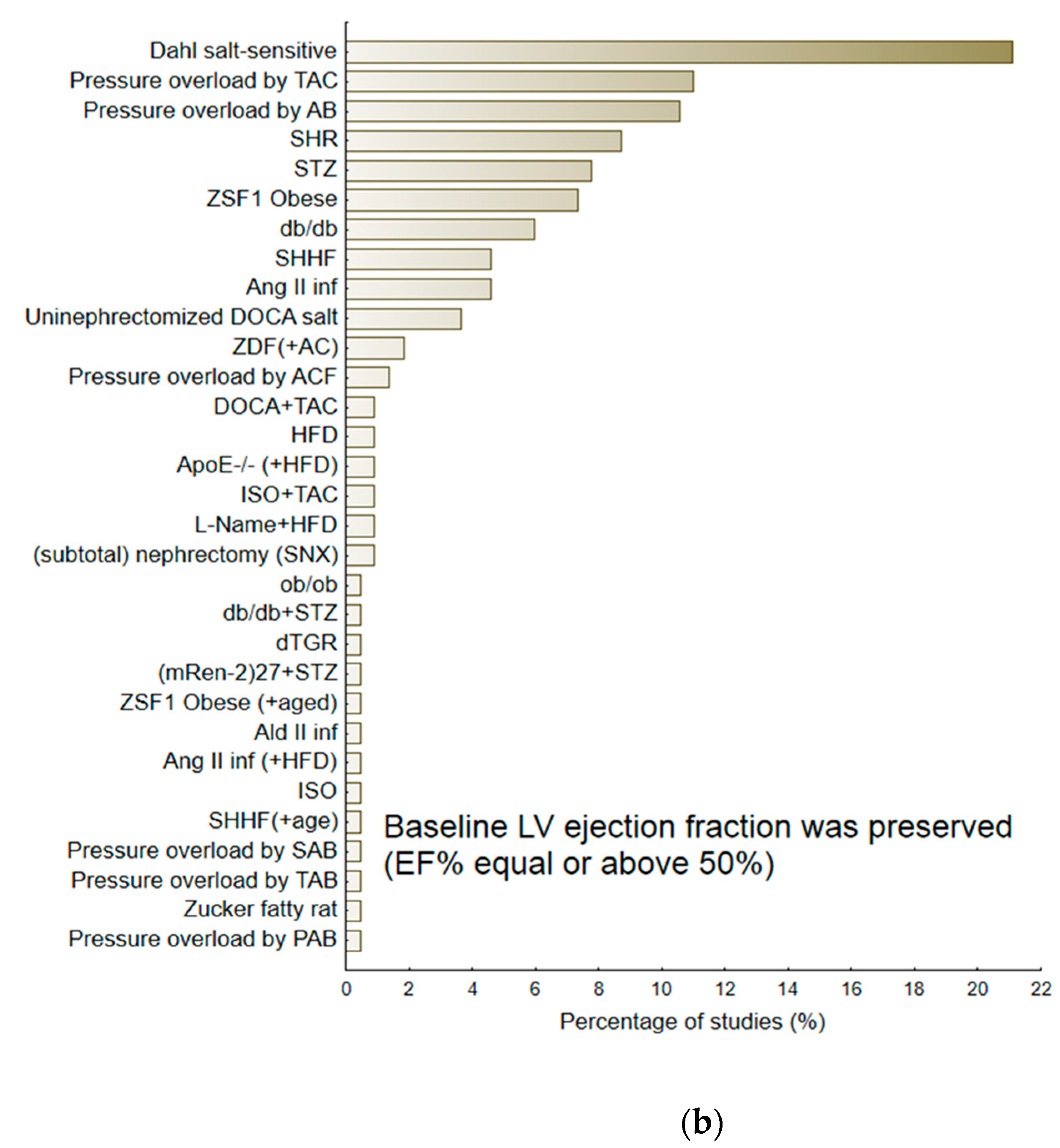 Pharmaceuticals 16 01449 g003b