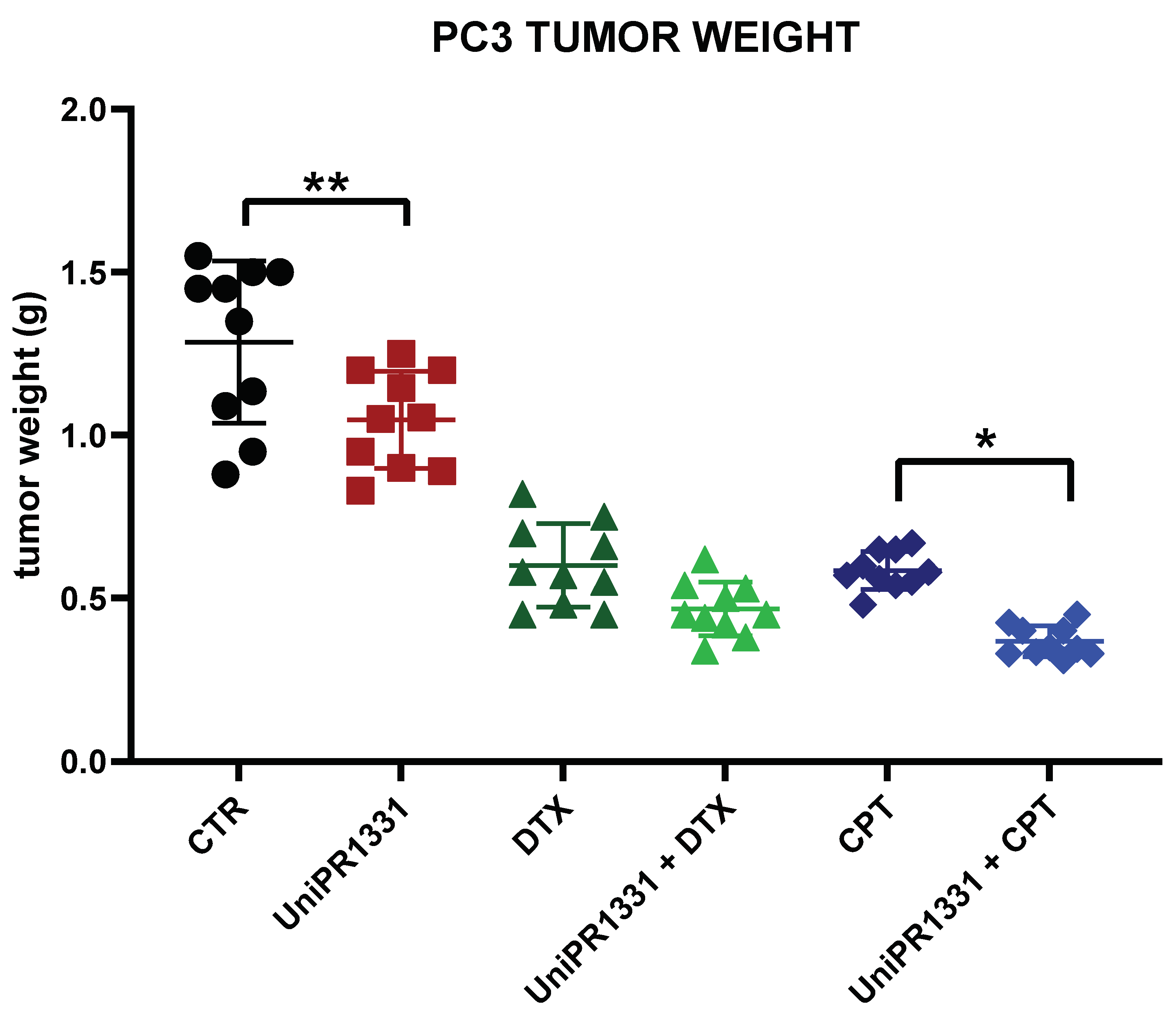 Pharmaceuticals 16 01452 g005
