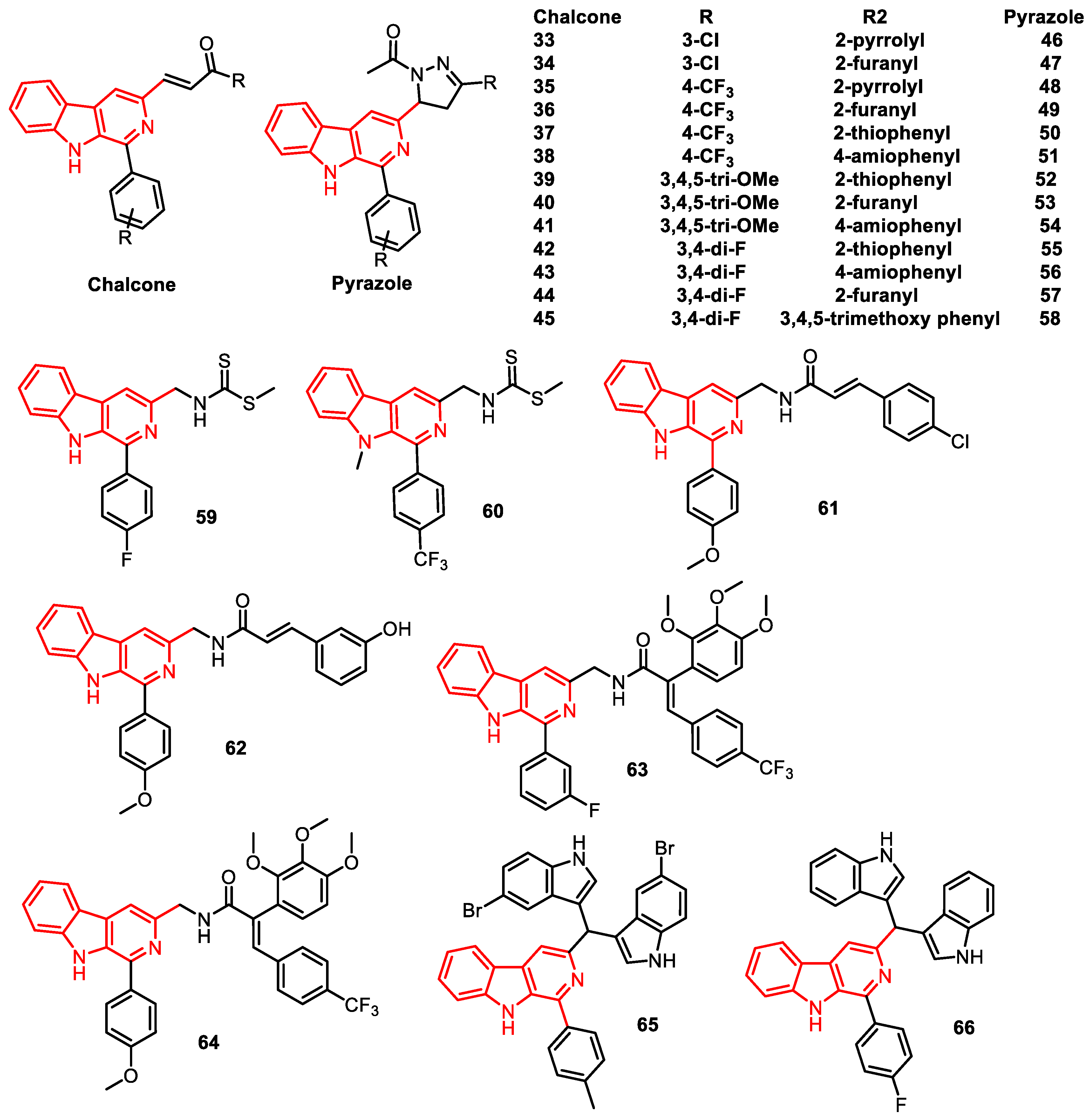 Pharmaceuticals 16 01456 g011 Pharmaceuticals 16 01456 g011