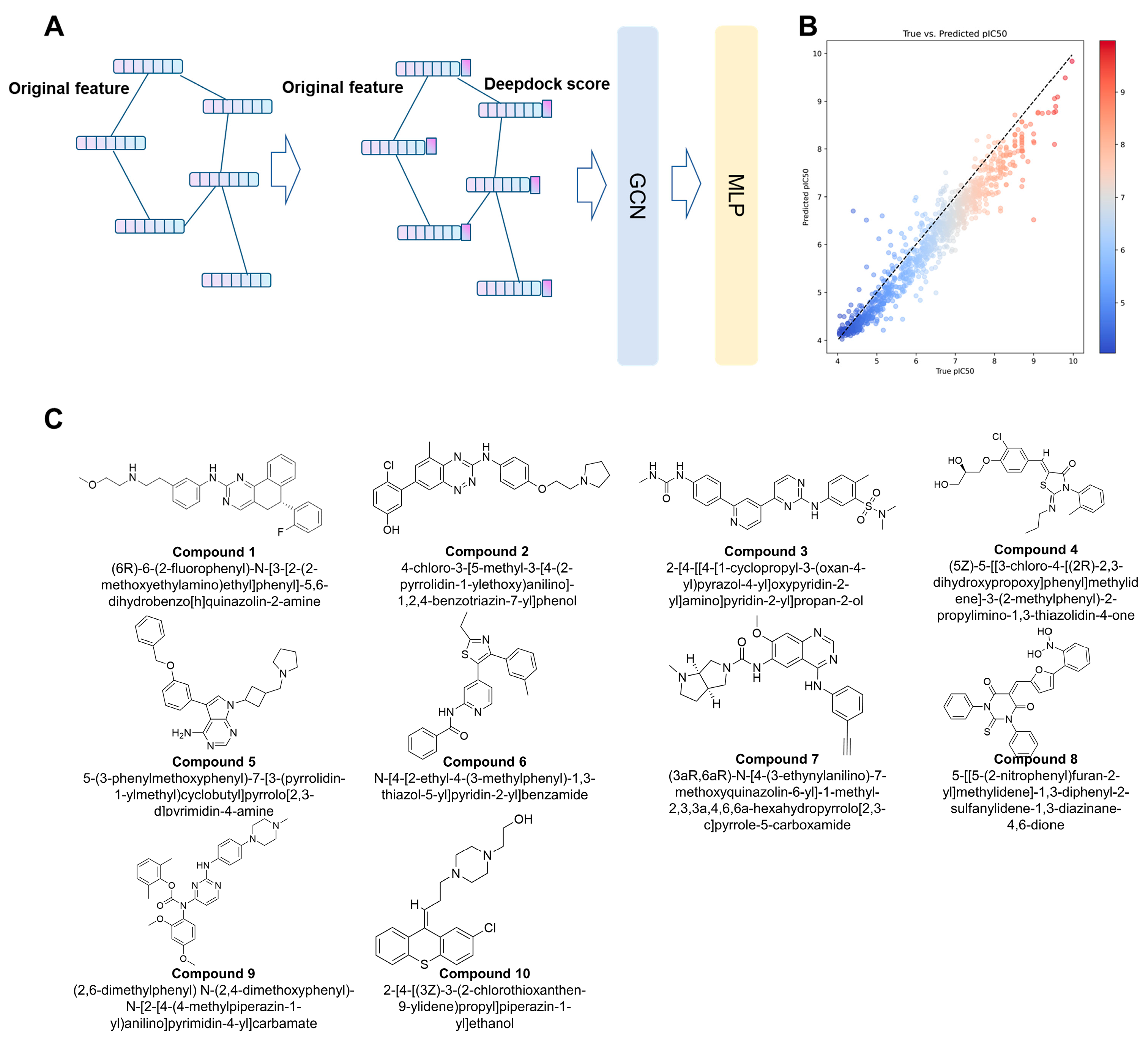 Pharmaceuticals | Free Full-Text | Identification of Potential JNK3  Inhibitors: A Combined Approach Using Molecular Docking and Deep  Learning-Based Virtual Screening