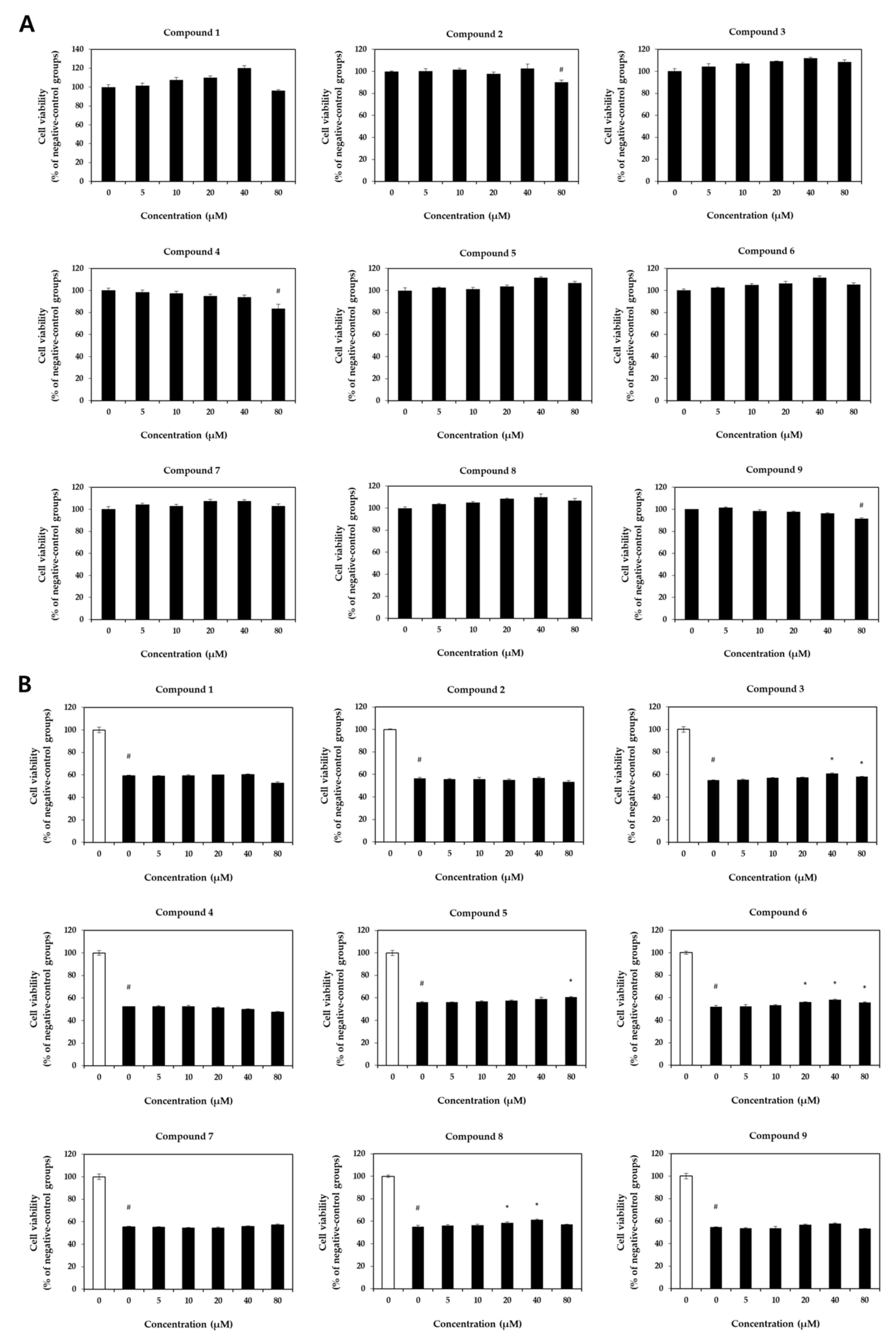 Pharmaceuticals 16 01478 g003