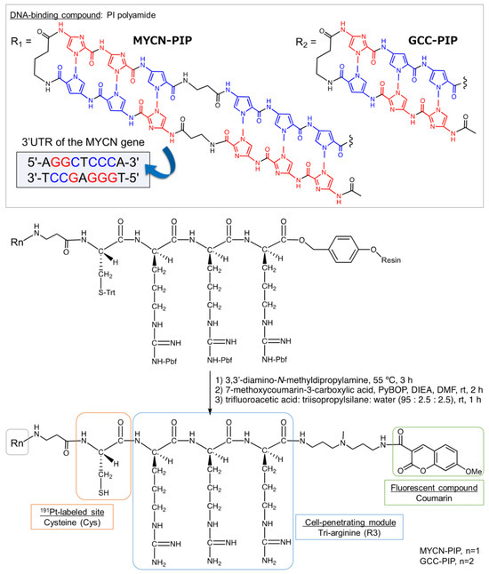 Pharmaceuticals, Free Full-Text